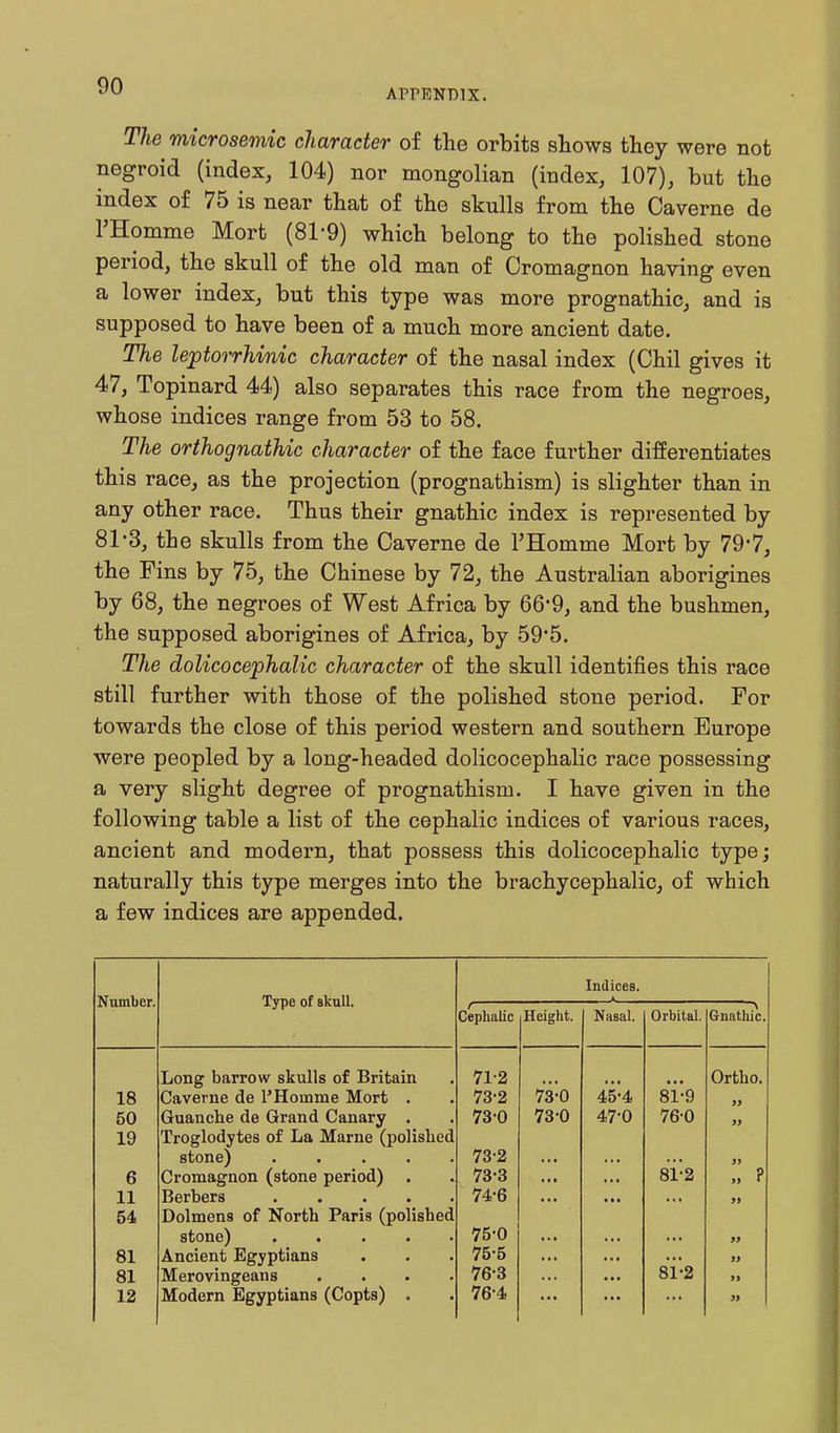 APPENDIX. TJie microsemic character of the orbits shows they were not negroid (index, 104) nor mongolian (index, 107), but the index of 75 is near that of the skulls from the Caverne de THomme Mort (81-9) which belong to the polished stone period, the skull of the old man of Cromagnon having even a lower index, but this type was more prognathic, and is supposed to have been of a much more ancient date. The leptorrhinic character of the nasal index (Chil gives it 47, Topinard 44) also separates this race from the negroes, whose indices range from 53 to 58. The orthognathic character of the face further differentiates this race, as the projection (prognathism) is slighter than in any other race. Thus their gnathic index is represented by 81-3, the skulls from the Caverne de I'Homme Mort by 79*7, the Fins by 75, the Chinese by 72, the Australian aborigines by 68, the negroes of West Africa by 66'9, and the bushmen, the supposed aborigines of Africa, by 595. The doUcocephalic character of the skull identifies this race still further with those of the polished stone period. For towards the close of this period western and southern Europe were peopled by a long-headed dolicocephalic race possessing a very slight degree of prognathism. I have given in the following table a list of the cephalic indices of various races, ancient and modern, that possess this dolicocephalic type; naturally this type merges into the brachycephalic, of which a few indices are appended. Number. Type of skull. r Cephalic Height. Indices. Nasal. Orbital. Gnathic. Long barrow skulls of Britain 71-2 Ortho. 18 Caverne de I'Homme Mort . 73-2 73-0 45-4 81-9 50 Guanche de Grand Canary . 73-0 73-0 47-0 76-0 ij 19 Troglodytes of La Marne (polished stone) 73-2 ij 6 Cromagnon (stone period) . 73-3 81-2 11 74-6 • • • >> 54 Dolmens of North Paris (polished stone) . . . . • 75-0 99 81 Ancient Egyptians 75-5 99 81 Merovingeans . . . . 76-3 81-2 99 12 Modern Egyptians (Copts) . 76-4 ... 99