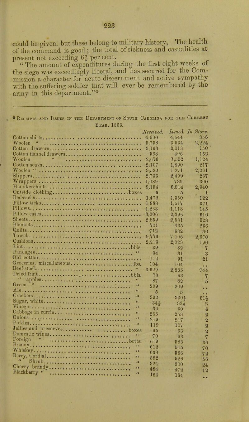 could be given, but these belong to militaiy history, Tlie health of the command is good ; the total of sickness and casuulities at present not exceeding 6-J per cent. The amount of expenditures during the first eight weeks of the siege was exceedingly liberal, and has secured for the Com- mission a character for acute discernment and active sympathy with the suffering soldier that will ever be remembered by the army in this department.* * Receipts and Issues in the Department oy South Carolina for the Curbeht Year, 1863. Received. Issued. In Store. Cotton shirts 4,9iJ0 4,544 356 AVoolen  ; 5,758 3,534 2,224 Cotton drawers 3,163 S,013 150 Cotton flannel drawers 5G8 406 162 Woolen  2,676 1,552 1,124 Cotton soaks 2,107 1,890 217 Woolen  3,532 1,271 2,261 Slippers 2,736 2,499 237 Wrappers : 1,089 789 300 Handkerchiefs 9,154 6,814 2,340 Outside clothing boxes 6 6 1 Bed-sacks 1,472 1,350 ' 122 Pillow ticks 1,888 1,517 371 I'illows 1,263 1,118 145 Pillowcases 3,206 2,396 610 Sheets 2,859 2,531 328 Blankets 701 435 266 Quilts 712 682 30 1'o«'els 9,776 7,106 2,670 Cushions 2,213 2,023 190 J-i'it bbls. 39 32 7 Bandages  34 31 3 Old cotton 112 91 21 Groceries, miscellaneous lbs. 104 104 Beef stock ■' 3^629 2,885 744 Dried fruit bbls. 70 63 7 ^  apples « g7 82 5 ^'■«ea  ;  209 209 Ale. << 5 g  392 330} eii Sugar, white go, | y'?^''''-:  8S SO 6 Cabbage in currie... .< 255 263 2  219 217 2 ■iKkles « jjr, Jellies and preserves boxes 65 63 2 Domestic wincs .< tjQ „ l^'^'T  ■.V.V..V.V.V.botts. 619 583 36 ^7''^  612 545 70  6o8 566 ^2  582 626 ll Cherry'^;::::::::;::::;:::;:: :: %t fo 2, i^i-kbW' ::::::::::::::::: - tt '8^