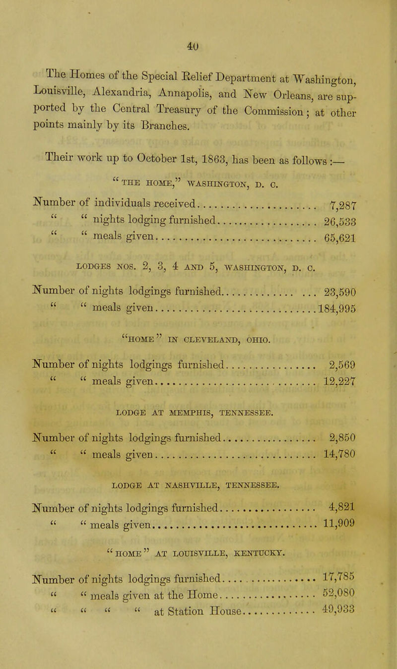 The Homes of the Special Belief Department at Washington, Louisville, Alexandria, Annapolis, and New Orleans, are sup- ported by the Central Treasury of the Commission; at other points mainly by its Branches. Their work up to October 1st, 1863, has been as follows :— the home, WASHINGTON, D. 0. ]Sumber of individuals received 7,287   nights lodging furnished 26,533   meals given 65,621 LODGES NOS. 2, 3, 4 AND 5, WASHINGTON, D. C. ISTumber of nights lodgings furnished 23,690   meals given 184,995 home in CLEVELAND, OHIO. Number of nights lodgings furnished 2,569   meals given 12,227 LODGE AT MEMPHIS, TENNESSEE. Number of nights lodgings fm-nished 2,850   meals given 14,780 LODGE AT NASHVILLE, TENNESSEE. Number of nights lodgings furnished 4,821   meals given 11,909  HOME  AT LOUISVILLE, KENTUCKY. Number of nights lodgings furnished 17,785   meals given at the Home 52,080     at Station House 49,933
