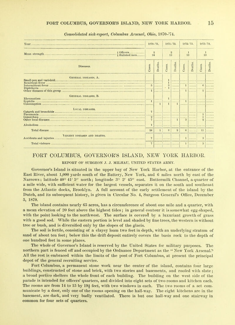 Consolidated sick-report, Columbus Arsenal, Ohio, 1870-’74. FORT COLUMBUS, GOVERNOR’S ISLAND, NEW YORK HARBOR. REPORT OF SURGEON J. J. MILHAU, UNITED STATES ARMY. Governor’s Island is situated in the upper bay of New York Harbor, at the entrance of the East River, about 1,000 yards south of the Battery, New York, and 6 miles north by east of the Narrows; latitude 40° 41' 5 north; longitude 3° 2' 45 east. Buttermilk Channel, a quarter of a mile wide, with sufficient water for the largest vessels, separates it on the south and southeast from the Atlantic docks, Brooklyn. A full account of the early settlement of the island by the Dutch, and its subsequent history, is given in Circular No. 4, Surgeon General’s Office, December 5, 1870. The island contains nearly 65 acres, has a circumference of about one mile and a quarter, with a mean elevation of 20 feet above the highest tides; in general contour it is somewhat egg-shaped, with the point looking to the northwest. The surface is covered by a luxuriant growth of grass with a good sod. While the eastern portion is level and shaded by fine trees, the western is without tree or bush, and is diversified only by the slopes of the glacis. The soil is fertile, consisting of a clayey loam two feet in depth, with an underlying stratum of sand of about ten feet; below this the drift deposit entirely covers the basis rock to the depth of one hundred feet in some places. The whole of Governor’s Island is reserved by the United States for military purposes. The northern part is fenced off and occupied by the Orduance Department as the “ New York Arsenal.’’ All the rest is embraced within the limits of the post of Fort Columbus, at present the principal depot of the general recruiting service. Fort Columbus, a permanent stone work near the center of the island, contains four large buildings, constructed of stone and brick, with two stories and basements, and roofed with slate ; a broad portico shelters the whole front of each building. The building on the west side of the parade is intended for officers’ quarters, and divided into eight sets of two rooms and kitchen each. The rooms are from 14 to 15 by 19^ feet, with two windows in each. The two rooms of a set com- municate by a door, only one of the rooms opening on the hall-way. The eight kitchens are in the basement, are dark, and very badly ventilated. There is but one hall way and one stairway in common for four sets of quarters.