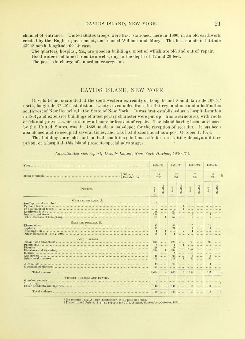 channel of entrance. United States troops were first stationed here in 1800, iii an old earthwork erected by the English government, and named William and Mary. The fort stands in latitude 43° 4' north, longitude 6° 14' east. The quarters, hospital, &c., are wooden buildings, most of which are old and out of repair. Good water is obtained from two wells, dug to the depth of 12 and 20 feet. The post is in charge of an ordnance-sergeant. DAVIDS ISLAND, NEW YORK. Davids Island is situated at the southwestern extremity of Long Island Sound, latitude 40° 54' north, longitude 3° 20' east, distant twenty-seven miles from the Battery, and one and a half miles southwest of New Rochelle, in the State of New York. It was first established as a hospital-station in 1SG1, and extensive buildings of a temporary character were put up—frame structures, with roofs of felt and gravel—which are now all more or less out of repair. The island having been purchased by the United States, was, in 1869, made a sub-depot for the reception of recruits. It has been abandoned and re-occupied several times, and was last discontinued as a post October 1, 1874. The buildings are old and in bad condition; but as a site for a recruiting depot, a military prison, or a hospital, this island presents special advantages. Consolidated side-report, Davids Island, New York Harbor^ 1870-’74, 1870—’71. 1871-72. 1872-'73. 1873-’74. 30 670* 27 376 7 941 8 1 79 ' Mean strength j Enlisted men'.'.'.'.I. Diseases. 73 cd <D ci O GO 23 C5 cd p m CD GO ci O £ <D P GO (D m a O a5 23 <D P to cD CO 03 o 73 23 rt CD P General diseases, A. 3 1 1 31 154 89 83 90 1 18 376 4 28 234 20 79 52 84 27 19 2 15 4 1 4 o 18 4 i General diseases, B. 1 1 2 1 193 1 18 234 6 23 311 24 Local diseases. 79 26 1 i 25 16 41 469 49 24 4 39 4 42 1 1 Total disease — 1, 694 4 1,073 6 188 117 Violent diseases and deaths. 3 l 140 140 15 14 Total violence 149 140 15 14 l * No reports July. August, September, 1870 ; post not open. t Discontinued July 5, 1872; no reports for July, August, September, October, 1872.