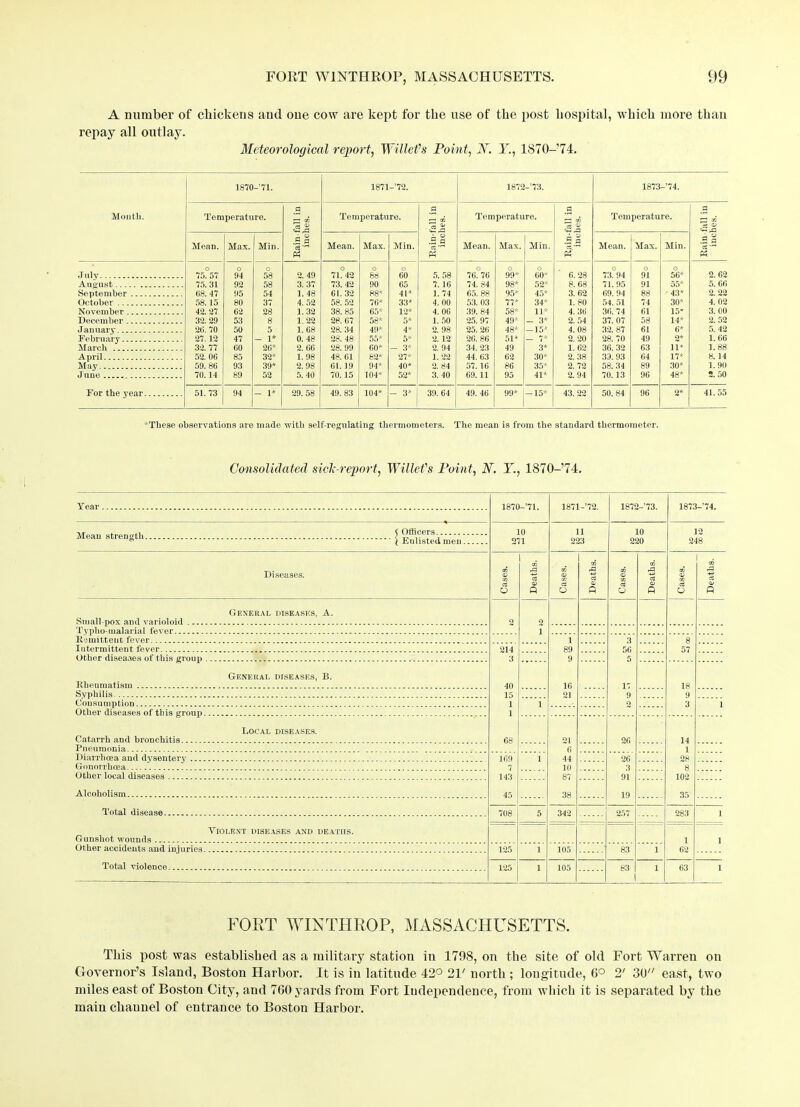 A number of chickens and one cow are kept for the use of the post hospital, which more than repay all outlay. Meteorological report, WillePs Point, A. T., 1870-74. 1870 -’71. 1871 -’72. 1872-73. 1873 -’74. Month. Temperature. .2 <2,S Temperature. .2 3J5 Temperature. .2 ^ 03 Temperature. .2 ~ 03 cS « Mean. Max. Min. B a c3 'r~' Mean. Max. Min. Bu 03 *r“l « Mean. Max. Min. .2 .a & Mean. Max. Min. a § M July O 75. 57 o 94 o 58 2. 49 o 71.42 o 88 o 60 5. 58 o 76. 76 o 99* o 60' 6.28 o 73. 94 O 91 o 56* 2. 62 August 75.31 92 58 3.37 73. 42 90 65 7. 16 74. 84 98* 52* 8. 68 71. 95 91 55* 5. 66 September 68. 47 95 54 1.48 61. 32 88* 41* 1. 74 65. 88 95* 45* 3. 62 69. 94 88 43* 2. 22 October 58.15 80 37 4. 52 58. 52 76* 33* 4.00 53. 03 77* 34* 1. 80 54. 51 74 30* 4. 02 November 42. 27 62 28 1.32 38. 85 65* 12* 4.06 39. 84 58* 11* 4. 36 36. 74 61 15* 3. 00 December 32. 29 53 8 1.22 28. 67 58* 5* 1. 50 25. 97 49* - 3* 2. 54 37. 07 58 14* 2. 52 January 2(1. 70 50 5 1.68 28. 34 49* 4* 2. 98 25. 26 48* -15* 4. 08 32. 87 61 6* 5. 42 February 27. 12 47 - 1* 0. 48 28.48 55* 5* 2. 12 26. 86 51* — 7* 2. 20 28. 70 49 2* 1.66 March 32. 77 60 26* 2. 66 28. 99 60* - 3* 2. 94 34. 23 49 3* 1. 62 36. 32 63 li* 1.88 April 52. 06 85 32* 1.98 48. 61 82* 27* 1. 22 44. 63 62 30* 2. 38 33. 93 64 17* 8.14 May 59. 86 93 39* 2. 98 61. 19 94* 40* 2. 84 57.16 86 35* 2. 72 58. 34 89 30* 1. 90 J une 70.14 89 52 5. 40 70. 15 104* 52* 3. 40 69. 11 95 41* 2.94 70. 13 96 48* 2. 50 For the year 51. 73 94 - 1* 29. 58 49. 83 104* - 3* 39. 64 49. 46 99* -15* 43.22 50. 84 96 2* 41.55 These observations are made with self-regulating thermometers. The mean is from the standard thermometer. Consolidated side-report, Willeds Point, A. Y., 1870-74. Year 1870-’71. 1871-’72. 1872-73. 1873-’74. Moan strengtli J Officers & i Enlisted men 10 271 11 223 10 220 12 248 Diseases. 0) 03 03 a O , ^ rO <3 03 ft 03 03 O . 03 A ft 03 03 03 o 03 & ct <u ft 03 03 o * <£ Q General diseases, A. Small pox anil varioloid 2 0 1 Remittent fever 1 89 9 16 21 3 56 5 17 9 o 8 57 Intermittent fever 214 3 40 15 1 1 68 Other diseases of this group General diseases, B. 18 9 3 Consumption 1 1 Other diseases of this group Local diseases. Catarrh and bronchitis 21 6 44 10 87 38 26 14 1 28 8 102 35 Pneumonia Diarrhoea and dysentery 169 7 143 45 1 26 3 91 19 Gonorrhoea \ “ Other local diseases Alcoholism Total disease 708 5 342 257 283 1 Violent diseases and deaths. Gunshot wounds 1 62 1 Ot her accidents and injuries 125 1 105 83 1 Total violence 125 1 105 83 1 63 1 1 FORT WINTHROP, MASSACHUSETTS. This post was established as a military station in 1798, on the site of old Fort Wai’ren on Governor’s Island, Boston Harbor. It is in latitude 42° 21' north ; longitude, 0° 2' 30 east, two miles east of Boston City, and 760 yards from Fort Independence, from which it is separated by the main chaunel of entrance to Boston Harbor.