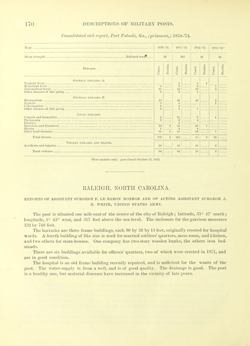 Consolidated side-report, Fort Pulaslci, Ga., (prisoners,) 1870- 74. 1870 -’71. 1871 -’72. 1872 -’73. 1873- -’74* Mean strength 56 105 50 23 Diseases. Cases. Deaths. Cases. Deaths. Cases. Deaths. Cases. Deaths. General diseases, A. 1 1 1 3 3 3 15 3 53 19 2 Other diseases of this group 3 1 General diseases, B. 13 40 10 2 3 8 1 1 2 Other diseases of this group 3 1 1 Bocal diseases. 2 11 5 1 9 8 4 2 32 1 1 51 27 1 2 4 85 1 58 20 7 170 2 243 95 2 20 Violent diseases and deaths. 24 82 18 2 24 82 18 2 *JTour months ouly; post closed October 125, 1873. RALEIGH, NORTH CAROLINA. REPORTS OP ASSISTANT SURGEON F. LE BARON MONROE AND OP ACTING ASSISTANT SURGEON J. B. WHITE, UNITED STATES ARMY. The post is situated one mile east of the center of the city of Raleigh ; latitude, 35° 47' north •, longitude, 1° 43 west, and 317 feet above the sea level. The inclosure for the garrison measures 332 by 746 feet. The barracks are three frame buildings, eacb 90 by 26 by 15 feet, originally erected for hospital wards. A fourth building of like size is used for married soldiers’ quarters, mess-room, and kitchen, and two others for store-houses. One company has two-storv wooden bunks, the others iron bed- steads. There are six buildings available for officers’ quarters, two of which were erected in 1871, and are in good condition. The hospital is an old frame building recently repaired, and is sufficient for the wants of the post. The water-supply is from a well, and is of good quality. The drainage is good. The post is a healthy one, but malarial diseases have increased in the vicinity of late years.