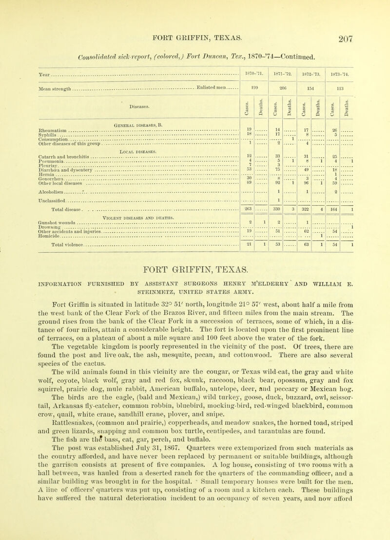 Consolidated side-report, f colored,) Fort Duncan, Tex., 1870-’74—Continued. 1870-’71. 1871-’72. 1872-’73. 1873-74. 199 206 154 113 Diseases. GO © CO 03 o Deaths. Cases. Deaths. Cases. Deaths. CO © CO c3 o * c3 © 0 General diseases, B. 19 18 14 17 17 8 26 5 1 1 12 4 7 53 2 33 5 3 75 4 31 8 Local diseases. 25 4 1 1 1 49 18 1 4 59 2 30 89 8 92 1 1 3 96 1 1 1 263 330 3 322 4 164 1 Violent diseases and deaths. 2 1 2 1 1 19 51 62 54 1 21 1 53 63 1 54 1 FORT GRIFFIN, TEXAS. INFORMATION FURNISHED BY ASSISTANT SURGEONS HENRY M’ELDERRY AND WILLIAM E. STEINMETZ, UNITED STATES ARMY. Fort Griffin is situated in latitude 32° 51' north, longitude 21° 57' west, about half a mile from the west bank of the Clear Fork of the Brazos River, and fifteen miles from the main stream. The ground rises from the bank of the Clear Fork in a succession of terraces, some of which, in a dis- tance of four miles, attain a considerable height. The fort is located upon the first prominent line of terraces, on a plateau of about a mile square and 100 feet above the water of the fork. The vegetable kingdom is poorly represented in the vicinity of the post. Of trees, there are found the post and live oak, the ash, mesquite, pecan, and cottonwood. There are also several species of the cactus. The wild animals found in this viciuity are the cougar, or Texas wild cat, the gray and white wolf, coyote, black wolf, gray and red fox, skunk, raccoon, black bear, opossum, gray and fox squirrel, prairie dog, mule rabbit, American buffalo, antelope, deer, and peccary or Mexican hog. The birds are the eagle, (bald and Mexican,) wild turkey, goose, duck, buzzard, owl, scissor- tail, Arkansas fly-catcher, common robbiu, bluebird, mocking-bird, red-winged blackbird, common crow, quail, white crane, sandhill crane, plover, and snipe. Rattlesnakes, (common and prairie,) copperheads, and meadow snakes, the horned toad, striped and green lizards, snapping and common box turtle, centipedes, and tarantulas are found. The fish are th£ bass, cat, gar, perch, and buffalo. The post was established July 31, 1867. Quarters were extemporized from such materials as the country afforded, and have never been replaced by permanent or suitable buildings, although the garrison consists at present of five companies. A log house, consisting of two rooms with a hall between, was hauled from a deserted ranch for the quarters of the commanding officer, and a similar building was brought in for the hospital. Small temporary houses were built for the men. A line of officers’ quarters was put up, consisting of a room and a kitchen each. These buildings have suffered the natural deterioration incident to an occupancy of seven years, and now afford