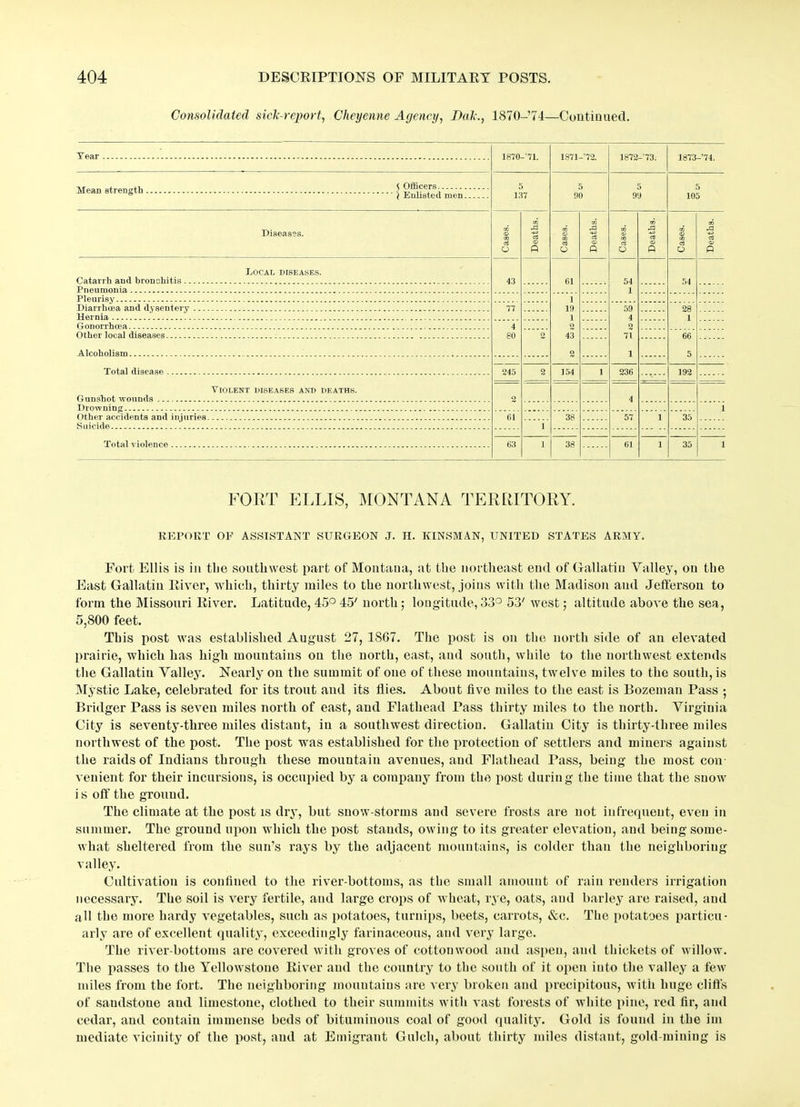 Consolidated sick-report, Cheyenne Agency, Dak., 1870-74—Continued. 1870~‘71. 1871-72. 1872-’73. 1873-’74. Mean strength 5 Officers. } Enlisted men 5 137 5 90 5 90 5 105 Diseases. Cases. Deaths. Cases. Deaths. Cases. Deaths. Cases. Deaths. Local diseases. Catarrh aud bronchitis 43 61 54 1 54 1 19 1 2 43 2 Diarrhoea and dysentery 77 59 4 2 71 1 28 1 Gonorrhoea 4 80 Other local diseases 2 66 5 Total disease 245 2 154 1 236 192 Violent diseases and deaths. 2 4 1 61 38 57 1 35 1 63 1 38 61 1 35 1 FORT ELLIS, MONTANA TERRITORY. REPORT OF ASSISTANT SURGEON J. H. KINSMAN, UNITED STATES ARMY. Fort Ellis is in the southwest part of Montana, at the northeast end of Gallatin Valley, on the East Gallatin River, which, thirty miles to the northwest, joins with the Madison and Jefferson to form the Missouri River. Latitude, 45° 45' north; longitude, 33° 53' west; altitude above the sea, 5,800 feet. This post was established August 27, 1867. The post is on the north side of an elevated prairie, which has high mountains on the north, east, and south, while to the northwest extends the Gallatin Valley. Nearly on the summit of one of these mountains, twelve miles to the south, is Mystic Lake, celebrated for its trout aud its flies. About five miles to the east is Bozeman Pass ; Bridger Pass is seven miles north of east, aud Flathead Pass thirty miles to the north. Virginia City is seventy-three miles distant, in a southwest direction. Gallatin City is thirty-three miles northwest of the post. The post was established for the protection of settlers and miners against the raids of Indians through these mountain avenues, aud Flathead Pass, being the most con venient for their incursions, is occupied by a company from the post during the time that the snow i s off the ground. The climate at the post is dry, but snow-storms aud severe frosts are not infrequent, even in summer. The ground upon which the post stands, owing to its greater elevation, and being some- what sheltered from the sun’s rays by the adjacent mountains, is colder than the neighboring valley. Cultivation is confined to the river-bottoms, as the small amount of rain renders irrigation necessary. The soil is very fertile, and large crops of wheat, rye, oats, and barley are raised, and all the more hardy vegetables, such as potatoes, turnips, beets, carrots, &c. The potatoes particu- arly are of excellent quality, exceedingly farinaceous, and very large. The river-bottoms are covered with groves of cottonwood and aspen, and thickets of willow. The passes to the Yellowstone River aud the country to the south of it open into the valley a few miles from the fort. The neighboring mountains are very broken and precipitous, with huge cliffs of saudstoue and limestone, clothed to their summits with vast forests of white pine, red fir, and cedar, aud contain immense beds of bituminous coal of good quality. Gold is found in the im mediate vicinity of the post, and at Emigrant Gulch, about thirty miles distant, gold-mining is