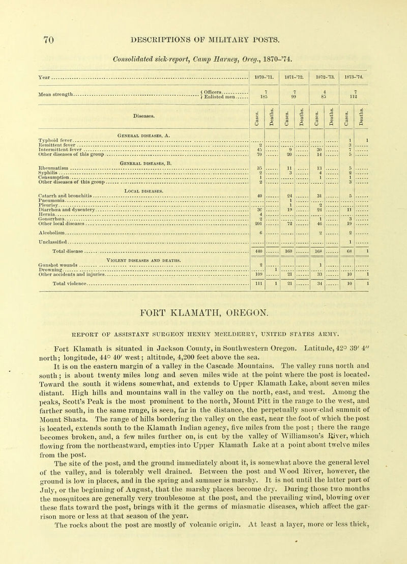 Consolidated side-report, Camp Harney, Or eg., 1870-74, 1870—’71. 1871-72. 1872-’73. 1873-’74. Mean strength { EMisted men!!!!!! 7 185 7 99 4 85 7 112 Diseases. Cases. Deaths. Cases. Deaths. Cases. Deaths. Cases. 05 a <D P General diseases, A. 1 3 7 5 5 8 1 3 5 1 2 45 70 35 2 1 2 40 9 20 11 3 30 14 13 4 1 General diseases, B. Local diseases. 24 1 1 19 31 2 24 3C 4 2 201 6 11 1 40 2 3 19 2 1 72 440 ieo 168 68 l Violent diseases and deaths. 2 1 1 109 21 33 10 l 111 1 21 34 10 l FORT KLAMATH, OREGON. REPOET OF ASSISTANT SURGEON HENRY MCELDERRY, UNITED STATES ARMY. Fort Klamath is situated iu Jackson County, iu Southwestern Oregon. Latitude, 42° 39' 4 north; longitude, 44° 40/ west; altitude, 4,200 feet above the sea. It is on the eastern margin of a valley in the Cascade Mountains. The valley runs north and south ; is about twenty miles long and seven miles wide at the point where the post is located. Toward the south it widens somewhat, and extends to Upper Klamath Lake, about seven miles distant. High hills and mountains wall in the valley on the north, east, and west. Among the peaks, Scott’s Peak is the most prominent to the north, Mount Pitt in the range to the west, and farther south, in the same range, is seen, far in the distance, the perpetually snow-clad summit of Mount Shasta. The range of hills bordering the valley on the east, near the foot of which the post is located, extends south to the Klamath Indian agency, five miles from the post; there the range becomes broken, and, a few miles further on, is cut by the valley of Williamson’s River, which flowing from the northeastward, empties into Upper Klamath Lake at a point about twelve miles from the post. The site of the post, and the ground immediately about it, is somewhat above the general level of the valley, and is tolerably well drained. Between the post and Wood River, however, the ground is low in places, and in the spring and summer is marshy. It is not until the latter part of July, or the beginning of August, that the marshy places become dry. During those two months the mosquitoes are generally very troublesome at the post, and the prevailing wind, blowing over these flats toward the post, brings with it the germs of miasmatic diseases, which affect the gar- rison more or less at that season of the year. The rocks about the post are mostly of volcanic origin. At least a layer, more or less thick,