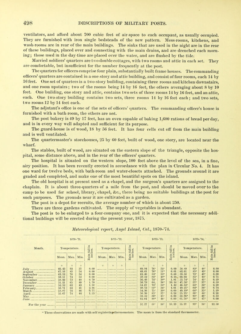 ventilators, and afford about 700 cubic feet of air-space to each occupant, as usually occupied. They are furnished with iron single bedsteads of the new pattern. Mess-rooms, kitchens, and wash-rooms are in rear of the main buildings. The sinks that are used in the night are in the rear of these buildings, placed over and connecting with the main drains, and are drenched each morn- ing; those used in the day-time are placed over the water, and are flushed by the tide. Married soldiers’ quarters are two double cottages, with two rooms and attic in each set. They are comfortable, but insufficient for the number frequently at the post. The quarters for officers comprise four plain, substantially built frame houses. The commanding officers’ quarters are contained in a one-story and attic building, and consist of four rooms, each 14 by 16 feet. One set of quarters is a two-story building, containing three rooms and kitchen downstairs, and one room upstairs; two of the rooms being 14 by 16 feet, the others averaging about 8 by 10 feet. One building, one story and attic, contains two sets of three rooms 14 by 16 feet, and an attic, each. One two-story building contains two sets, three rooms 14 by 16 feet each; and two sets, two rooms 12 by 14 feet each. The adjutant’s office is one of the sets of officers’ quarters. The commanding officer’s house is furnished with a bath-room, the others are not. The post bakery is 49 by 17 feet, has an oven capable of baking 1,600 rations of bread per day, and is iu every way well adapted and sufficient for its purpose. The guard-house is of wood, 18 by 56 feet. It has four cells cut off from the main building and is well ventilated. The quartermaster’s storehouses, 25 by 60 feet, built of wood, one story, are located near the wharf. The stables, built of wood, are situated on the eastern slope of the triangle, opposite the hos- pital, some distance above, and in the rear of the officers’ quarters. The hospital is situated on the western slope, 100 feet above the level of the sea, in a flue, airy position. It has been recently erected in accordance with the plan in Circular No. 4. It has one ward for twelve beds, with bath-room and water-closets attached. The grounds around it are graded and completed, and make one of the most beautiful spots on the island. The old hospital is at present used as a chapel, and the surgeon’s quarters are assigned to the chaplain. It is about three-quarters of a mile from the post, and should be moved over to the camp to be used for school, library, chapel, &c., there being no suitable buildings at the post for such purposes. The grounds near it are cultivated as a garden. The post is a depot for recruits, the average number of which is about 250. There are three gardens cultivated. The supply of vegetables is abundant. The post is to be enlarged to a four-company one, and it is expected that the necessary addi- tional buildings will be erected during the present year, 1875. Meteorological report, Angel Island, Cal., 1870-74. Month. 1870-’71. 1871-’72. 1872-’73. ! 1873-74. Temperature. co d o> a ° .2 a P? ~ Temperature. a 'VrX u p? Temperature. .2 ^3 w £ £ is C3 •'“< Temperature. a .sj Mean. Max. Min. Mean. Max. Min. Mean. Max-. Min. Mean. Max. Min. July August September October November December January February o 66. 43 67.16 63.12 59. 51 58.22 51.21 52. 52 50. 71 53. 87 55. 67 o 93 85 78 74 73 65 62 62 74 74 o 37 54 54 53 48 40 43 41 46 44 0. 00 0. 00 0. 00 0. 00 0. 70 1. 70 1.38 2. 96 0. 77 1. 55 o o o o 60. 94 60.61 62. 46 59.52 56. 40 50. 79 54.67 49. 73 o 76 76* 84* 82* 72* 64* 72' • 68* 75* 83* 80* 88* o 52* 51* 53* 48* 38* 36* 34* 34* 39* 37* 45* 46* 0. 00 0.01 0. 00 0.10 1.81 10. 14 1. 42 4.01 0. 60 0. 24 0. 00 0. 00 0 58.89 62. 01 59. 38 60. 02 55. 74* 47. 58* 46. 53* 49. 27* 49.19* 55. 25* 58. 96* 61. 58* o 83* 85* 73* 85* 74* 57* 62* 64* 64* 80* 93* 88* o 48* 49* 49* 44* 41* 37* 34* 34* 35* 44* 46* 47* 0. 00 0. 00 0. 00 0.71 0.29 6. 59 2. 29 0.74 1.29 0. 26 0.33 0. 00 April 56. 30 59. 42 62. 04 57. 27 88* 34* 18. 33 55.37 93* 34* 12. 50