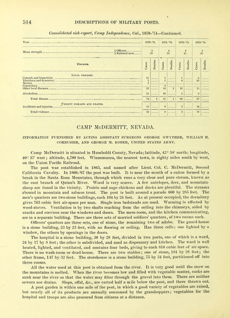 Consolidated sick-report, Camp Independence, Cal., 1870-’74—Continued. CAMP McDERMITT, NEVADA. INFORMATION FURNISHED BY ACTING ASSISTANT SURGEONS GEORGE GWYTHER, WILLIAM H. CORBUSIER, AND GEORGE M. KOBER, UNITED STATES ARMY. Camp McDermitt is situated in Humboldt County, Nevada; latitude, 42° 58' north; longitude, 40° 37' west; altitude, 4,700 feet. Wiuuemucca, the nearest town, is eighty miles south by west, on the Union Pacific Railroad. The post was established in 1865, and named after Lieut. Col. C. McDermitt, Second California Cavalry. In 1866-67 the post was built. It is near the mouth of a canon formed by a break in the Santa Rosa Mountains, through which runs a very clear and pure stream, known as the east branch of Quinn’s River. Wood is very scarce. A few antelopes, deer, and mountain- sheep are found in the vicinity. Prairie and sage chickens and ducks are plentiful. The streams abound in mountain and salmon trout. The post is built around a parade 660 by 285 feet. The men’s quarters are two stone buildings, each 104 by 24 feet. As at present occupied, the dormitory gives 763 cubic feet air-space per man. Single iron bedsteads are used. Warming is effected by wood-stoves. Ventilation is by two shafts reaching from the ceiling into the chimneys, aided by cracks and crevices near the windows and doors. The mess-room, and the kitchen communicating, are in a separate building. There are three sets of married soldiers’ quarters, of two rooms each. Officers’ quarters are three sets, one of stone, the remaining two of adobe. The guard-house is a stone building, 23 by 23 feet, with no flooring or ceiling. Has three cells; one lighted by a window, the others by openings in the doors. The hospital is a stone building, 30 by 28 feet, divided in two parts, one of which is a ward, 24 by 17 by 8 feet; the other is subdivided, and used as dispensary and kitchen. The ward is well heated, lighted, and ventilated, and contains four beds, giving to each 816 cubic feet of air space. There is no wash-room or dead-house. There are two stables; one of stone, 184 by 28 feet; the other frame, 147 by 32 feet. The storehouse is a stone building, 75 by 34 feet, partitioned off into three rooms. All the water used at this post is obtained from the river. It is very good uutil the snow on the mountains is melted. When the river becomes low and filled with vegetable matter, casks are sunk near the river so that the water may filter through the gravel into them. There are neither sewers nor drains. Slops, offal, &c., are carted half a mile below the post, and there thrown out. A post garden is within one mile of the post, in which a good variety of vegetables are raised, but nearly all of its products are annually consumed by the grasshoppers; vegetables for the hospital and troops are also procured from citizens at a distance.