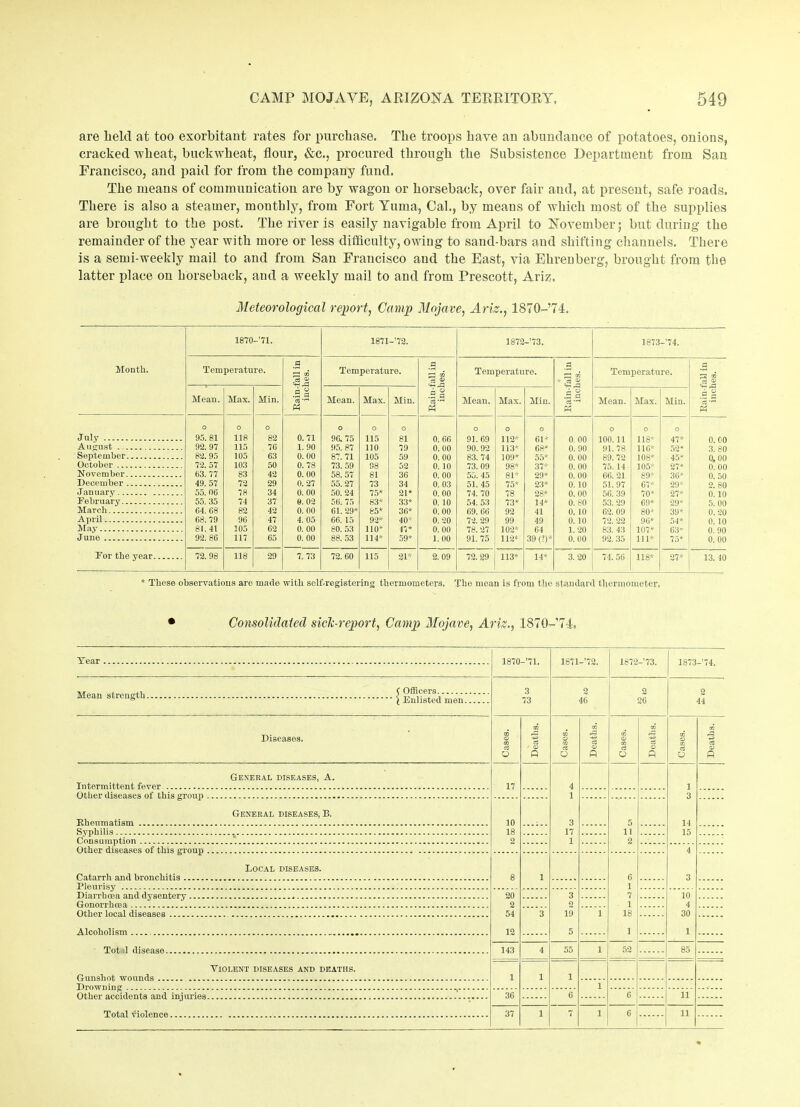 are held at too exorbitant rates for purchase. The troops have an abundance of potatoes, onions, cracked wheat, buckwheat, flour, &c., procured through the Subsistence Department from Sau Francisco, and paid for from the company fund. The means of communication are by wagon or horseback, over fair and, at present, safe roads. There is also a steamer, monthly, from Fort Yuma, Cal., by means of which most of the supplies are brought to the post. The river is easily navigable from April to November; but during the remainder of the year with more or less difficulty, owing to sand-bars and shifting channels. There is a semi-weekly mail to and from San Francisco and the East, via Ehrenberg, brought from the latter place on horseback, and a weekly mail to and from Prescott, Ariz. Meteorological report, Camp Mojave, Ariz., lS70-’74, Month. 1870 -’71. 1871 -'72. 1872-’73. 1873 -’74. Temperature. Eain-fall in inches. Temperature. Eain-fall in inches. Temperature. Eain-fall in inches. Temperature. Rain fall in inches. Mean. Max. Min. Mean. Max. Min. Mean. Max. Min. Mean. Max. Min. o o o o o o o o o o O o July 95. 81 118 82 0. 71 96. 75 115 81 0. 66 91.69 112* 61* 0. 00 100.11 118* 47* 0. 00 August 92.97 115 70 1. 90 95. 87 110 79 0. 00 90. 92 113* 68* 0. 90 91.78 116* 52* 3. 80 September 82. 95 105 63 0. 00 87. 71 105 59 0. 00 83. 74 109* 55* 0. 00 89. 72 108* 45* 0,00 October 72. 57 103 50 0. 78 73. 59 98 52 0.10 73. 09 98* 37* 0. 00 75. 14 105* 27* 0. 00 November 63. 77 83 42 0. 00 58. 57 81 36 0. 00 55. 45 81* 29* 0. 00 GG. 21 89* 36* 0. 50 December 49.57 72 29 0. 27 55. 27 73 34 0.03 51.45 75* 23* 0. 10 51. 97 67* 29* 2. 80 January 55. 0G 78 34 0. 00 50. 24 75* 21* 0. 00 74. 70 78 28* 0. 00 56. 39 70* 27* 0.10 February 55. 35 74 37 0. 02 5b. 75 83* 33* 0. 10 54. 53 73* 14* 0. 80 53. 29 69* 29* 5. 00 March 64. 68 82 42 0. 00 61.29* 85* 36* 0. 00 69. GG 92 41 0. 10 62. 09 80* 39* 0. 20 April 68. 79 96 47 4. 05 66. 15 92* 40* 0.20 72. 29 99 49 0. 10 72. 22 96* 54* 0. 10 May 81. 41 105 62 0. 00 80. 53 110* Vi* 0. 00 78. 27 102* 64 1.20 83. 43 107* 63* 0. 90 June 92. 86 117 65 0. 00 88. 53 114* 59* 1.00 91. 75 112* 39 (?)* 0.00 92. 35 111* 75* 0. 00 For the year 72.98 118 29 7. 73 72. 60 115 21* 2. 09 72.29 113* 14* 3.20 74. 56 118* 27* 13. 40 * These observations are made with self-registering thermometers, The mean is from the standard thermometer, Consolidated side-report, Camp Mojave, Ariz., 1870-74. 1870 -’71. 1871 -’72. 1872 -’73. 1873 -'74. Mean strength C Officers 3 2 2 2 73 46 26 44 Diseases. Cases. CD ra & ' <o ft Cases. Deaths. Cases. Deaths. Cases. £ <x> p General diseases, A. 17 4 1 Other diseases of this group 1 3 14 General diseases, B. 10 3 18 17 11 15 2 1 2 Other diseases of this group 4 Local diseases. 8 1 6 3 1 20 3 7 10 2 2 1 4 54 3 19 1 18 30 12 5 1 i 143 4 55 1 52 85 Violent diseases and deaths. 1 i 1 1 Other accidents and injuries 36 6 6 u 37 i 7 1 6 ii