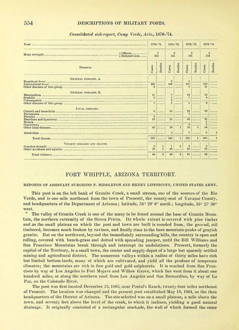 Consolidated sick-report, Camp Verde, 4m., 1870-74. 1870 -’71. 1871 -’72. 1872-73. 1873 -’74. Mean strength { Stedmen.'::::: 7 212 6 141 5 131 4 152 03 ro 03 03 23 23 rP Diseases. © c3 © -*—> cs • 03 * © 03 o P o P o R 5 p General diseases, A. O 1 206 136 187 110 2 3 11 General diseases, B. 11 7 12 14 3 1 1 4 2 1 1 i 3 Local diseases. 6 25 24 13 1 3 19 15 42 35 1 3 5 47 56 1 76 l 84 3 7 5 i 298 248 1 358 l 285 i Violent diseases and deaths. - ——- 2 l 1 o 4 3 38 1 39 63 59 40 2 40 2 67 62 FORT WHIPPLE, ARIZONA TERRITORY. REPORTS OF ASSISTANT SURGEONS P. MIDDLETON AND HENRY LIPPINCOTT, UNITED STATES ARMY. This post is on the left bank of Granite Creek, a small stream, one of the sources of the Rio Verde, and is one mile northeast from the town of Prescott, the county-seat of Yavapai County, and headquarters of the Department of Arizona; latitude, 34° 29/ 6 north ; longitude, 35° 27' 30 west. The valley of Granite Creek is one of the many to be found around the base of Granite Moun- tain, the northern extremity of the Sierra Prieta. Its whole extent is covered with pine timber and as the small plateau on which the post and town are built is receded from, the ground, stil timbered, becomes much broken by ravines, and finally rises to the bare mountain-peaks of grayish grauite. But on the northwest, beyond the immediately surrounding hills, the country is open and rolling, covered with bunch-grass and dotted with spreading juniper, until the Bill Williams and San Francisco Mountains break through and interrupt its undulations. Prescott, formerly the capital of the Territory, is a small town, the center and supply-depot of a large but sparsely settled mining and agricultural district. The numerous valleys within a radius of thirty miles have rich but limited bottom lands, many of which are cultivated, and yield all the produce of temperate climates; the mountains are rich in free gold and gold sulphurets. It is reached from San Fran- cisco by way of Los Angeles to Fort Mojave and Willow Grove, which lies west from it about one hundred miles, or along the southern road from Los Angeles and San Bernardino, by way of La Paz, on the Colorado River. The post w'as first located December 23,1863, near Postal’s Ranch, twenty-four miles northeast of Prescott. The location was changed and the present post established May 18, 1864, as the then headquarters of the District of Arizona. The site selected w'as on a small plateau, a mile above the town, and seventy feet above the level of the creek, to which it inclines, yielding a good natural drainage. It originally consisted of a rectangular stockade, the wall of which formed the outer