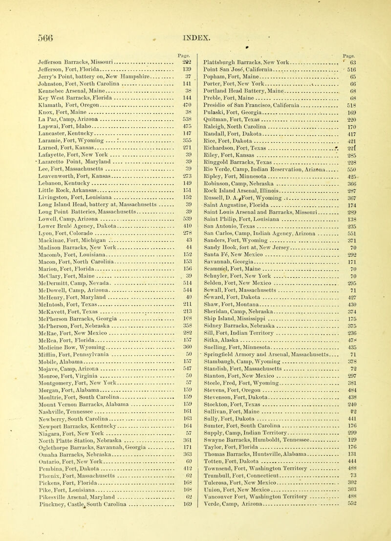 Jefferson Barracks, Missouri ........ .... Jefferson, Fort, Florida Jerry’s Point, battery on, New Hampshire... Johnston, Fort, North Carolina Kennebec Arsenal, Maine Key West Barracks, Florida Klamath, Fort, Oregon Knox, Fort, Maine La Paz, Camp, Arizona Lapwai, Fort, Idaho Lancaster, Kentucky Laramie, Fort, Wyoming I Lamed, Fort, Kansas Lafayette, Fort, New York Lazaretto Point, Maryland Lee, Fort, Massachusetts Leavenworth, Fort, Kansas . Lebanon, Kentucky Little Rock, Arkansas Livingston, Fort, Louisiana Long Island Head, battery at, Massachusetts Long Point Batteries, Massachusetts Lowell, Camp, Arizona Lower Brule Agency, Dakota Lyon, Fort, Colorado Mackinac, Fort, Michigan Madison Barracks, New York Macomb, Fort, Louisiana Macon, Fort, North Carolina Marion, Fort, Florida McClary, Fort, Maine McDermitt, Camp, Nevada McDowell, Camp, Arizona McHenry, Fort, Maryland McIntosh, Fort, Texas McKavett, Fort, Texas . McPherson Barracks, Georgia McPherson, Fort, Nebraska McRae, Fort, New Mexico McRea, Fort, Florida Medicine Bow, Wyoming Mifflin, Fort, Pennsylvania Mobile, Alabama Mojave, Camp, Arizona Monroe, Fort, Virginia Montgomery, Fort, New York Morgan, Fort, Alabama Moultrie, Fort, South Carolina Mount Vernon Barracks, Alabama Nashville, Tennessee Newberry, South Carolina Newport Barracks, Kentucky Niagara, Fort, New York North Platte Station, Nebraska Oglethorpe Barracks, Savannah, Georgia Omaha Barracks, Nebraska Ontario, Fort, New York Pembina, Fort, Dakota Phoenix, Fort, Massachusetts Pickens, Fort, Florida Pike, Fort, Louisiana ; Pikesville Arsenal, Maryland Pinckney, Castle^South Carolina Page. 292 139 . 37 141 38 144 470 38 538 475 147 355 271 39 39 39 273 149 151 152 39 39 539 410 278 43 44 152 153 156 . 39 514 544 40 211 213 108 358 282 157 360 50 157 547 50 57 159 159 159 161 163 164 57 361 171 363 60 412 62 168 168 62 169 Plattsburgh Barracks, New York Point San Jos6, California...... Popham, Fort, Maine 1. Porter, Fort, New York <. Portland Head Battery, Maine Preble, Fort, Maine Presidio of San Francisco, California Pulaski, Fort, Georgia •. Quitman, Fort, Texas Raleigh, North Carolina Randall, Fort, Dakota Rice, Fort, Dakota Richardson, Fort, Texas Riley, Fort, Kansas Ringgold Barracks, Texas Rio Verde, Camp, Indian Reservation, Arizona Ripley, Fort, Minnesota Robinson, Camp, Nebraska Rock Island Arsenal, Illinois Russell, D, A.yFort, Wyoming .: Saint Augustine, Florida Saint Louis Arsenal and Barracks, Missouri Saint Philip, Fort, Louisiana San Antonio, Texas San Carlos, Camp, Indian Agency, Arizona Sanders, Fort, Wyoming Sandy Hook, fort at, New Jersey Santa F€, New Mexico Savannah, Georgia Scammel, Fort, Maine Schuyler, Fort, New York Selden, Fort, New Mexico Sewall, Fort, Massachusetts Seward, Fort, Dakota Shaw, Fort, Montana Sheridan, Camp, Nebraska Ship Island, Mississippi Sidney Barracks, Nebraska Sill, Fort, Indian Territory Sitka, Alaska Suelling, Fort, Minnesota Springfield Armory and Arsenal, Massachusetts Stambaugh, Camp, Wyoming Staudish, Fort, Massachusetts Stanton, Fort, New Mexico Steele, Fred, Fort, Wyoming Stevens, Fort, Oregon Stevenson, Fort, Dakota Stockton, Fort, Texas Sullivan, Fort, Maine Sully, Fort, Dakota Sumter, Fort, South Carolina Supply, Camp, Indian Territory Swayne Barracks, Humboldt, Tennessee Taylor, Fort, Florida Thomas Barracks, Huntsville, Alabama Totten, Fort, Dakota Townsend, Fort, Washington Territory Trumhull, Fort, Connecticut Tulerosa, Fort, New Mexico Union, Fort, New Mexico Vancouver Fort, Washington Territory Verde, Camp, Arizona Page. ’ 63 516 65 66 68 68 518 169 220 170 417 421 22l 285 228 550 425- 366 287 367 174 289 138 235 551 371 70 292 171 70 70 295 71 427 430 374 175 375 236 478 435 71 378 72 297 381 484 438 240 72 441 176 299 129 176 131 444 488 73 302 303 488