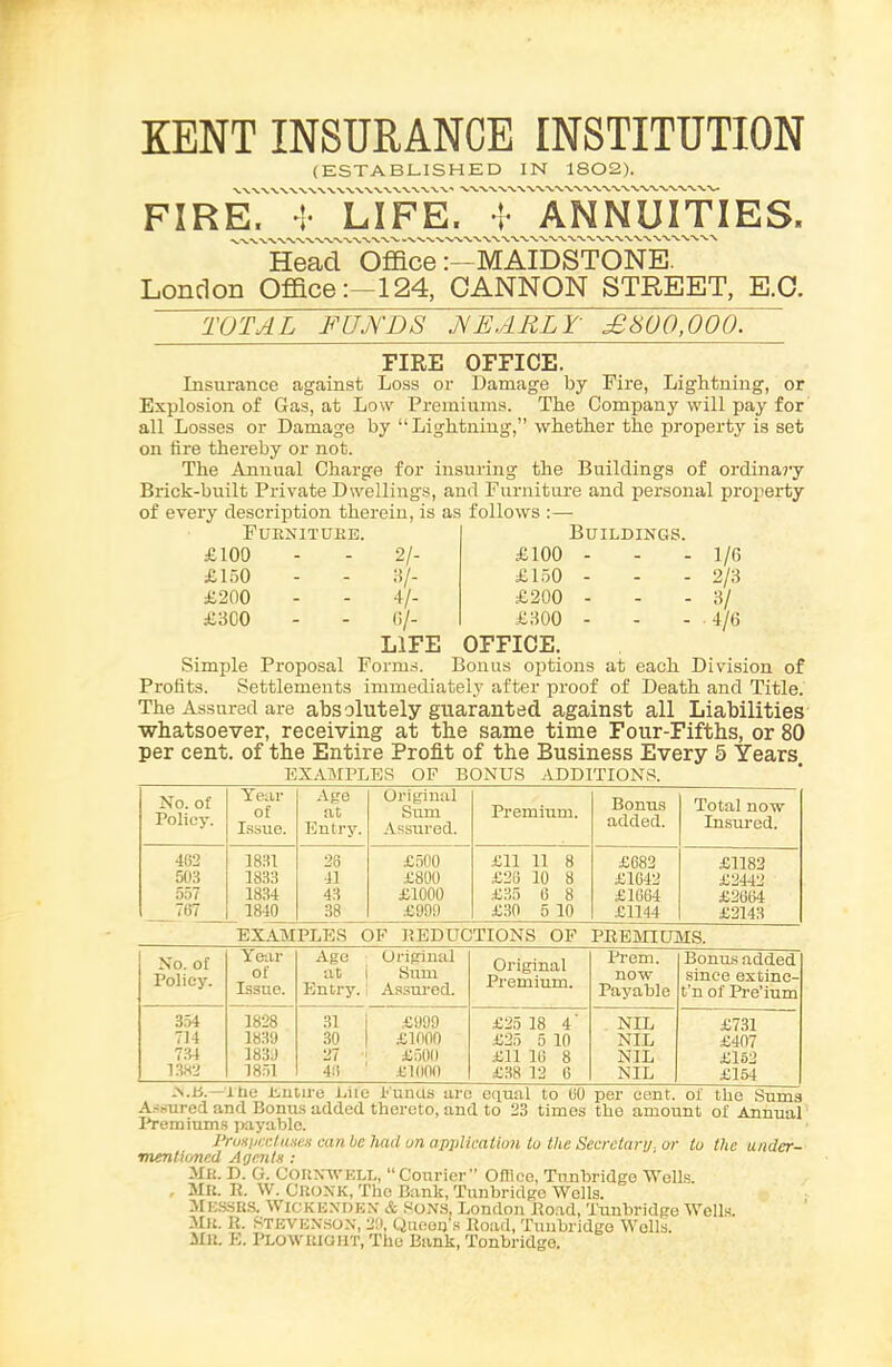 KENT INSURANCE INSTITUTION (ESTABLISHED IN 1802). FIR ErTTrFE.'T%ANNUm E S. Hoad Office:--MAIDSTONE London Office:—124, CANNON STREET, E.C. TOTAL FUNDS NEARLY' £800,000. FIRE OFFICE. Insurance against Loss or Damage by Fire, Lightning, or Premiums. The Company will pay for Lightning,” whether the property is set Explosion of Gas, at Low all Losses or Damage by on fire thereby or not. The Annual Charge for insuring the Buildings of ordinary Brick-built Private Dwellings, and Furniture and personal property of every description therein, is as follows :— Fuknituke. Buildings. £100 - - 21- £100 - - - 1/6 £150 - - 8/- £150 - - - 2/3 £200 - - 4/- £200 - - - 3/ £3C0 - 6/- L1FE £300 - OFFICE. - - 4/6 Simple Proposal Forms. Bonus options at each Division of Profits. Settlements immediately after proof of Death and Title. The Assured are absolutely guaranted against all Liabilities whatsoever, receiving at the same time Four-Fifths, or 80 per cent, of the Entire Profit of the Business Every 5 Years EXAMPLES OF BONUS ADDITIONS. No. of Policy. Year of Issue. Age at Entry. Original Sum Assured. Premium. Bonus added. Total now Insured. 462 1831 28 £500 £11 11 8 £682 £1182 503 1833 41 £800 £26 10 8 £1642 £2442 557 1834 43 £1000 £35 6 8 £1664 £2664 767 1840 38 £999 £30 5 10 £1144 £2143 EXAMPLES OF REDUCTIONS OF PREMIUMS. No. of Policy. Year of Issue. Age at 1 Entry. Original Sum Assured. Original Premium. Prem. now Payable Bonus added since extinc- t’n of Pre’ium 354 1828 31 I £999 £25 18 4' NIL £731 714 1839 30 1 £1000 £25 5 10 NIL £407 734 1839 27 £500 £11 10 8 NIL £152 1382 1851 48 £1000 £38 12 6 NIL £154 , , - *— -- -- cent, ol the Sums Assured and Bonus added thereto, and to 23 times the amount of Annual Premiums payable. Prospectuses can be had on application to the Secretary, or to the under- mentioned Agents : me. D. G. Cornwell, “Courier” Office, Tunbridge Wells. MR. B. W. Cronk, The Bank, Tunbridge Wells.