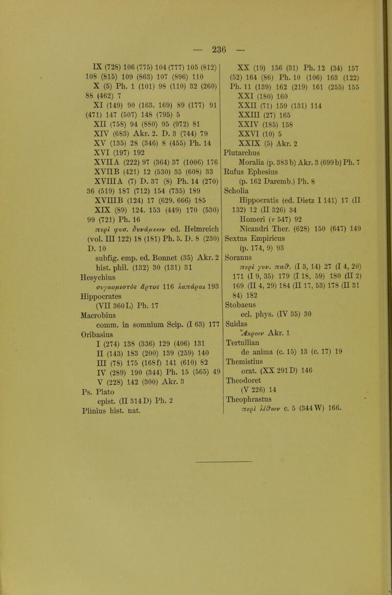 IX (728) 106 (775) 104 (777) 105 (812) 108 (815) 109 (863) 107 (896) 110 X (5) Ph. 1 (101) 98 (HO) 32 (260) 88 (462) 7 XI (149) 90 (163. 169) 89 (177) 91 (471) 147 (507) 148 (795) 5 Xn (758) 94 (880) 95 (972) 81 XIV (683) Akr. 2. D. 3 (744) 79 XV (135) 28 (346) 8 (455) Ph. 14 XVI (197) 192 XVnA (222) 97 (364) 37 (1006) 176 XVHB (421) 12 (530) 35 (608) 33 XVniA (7) D. 37 (8) Ph. 14 (270) 36 (519) 187 (712) 154 (735) 189 XVniB (124) 17 (629. 666) 185 XIX (89) 124. 153 (449) 170 (530) 99 (721) Ph. 16 Tcspi (fva. Svvd/usMv ed. Hehnreich (vol. m 122) 18 (181) Ph. 5. D. 8 (230) D. 10 subfig. emp. ed. Bonnet (35) Akr. 2 hist. phil. (132) 30 (131) 31 Hesychius avyxoftiarde ä^ros 116 landgai 193 Hippocrates (Vn 360 L) Ph. 17 Macrobius comm. in somnium Scip. (I 63) 177 Oribasius I (274) 138 (336) 129 (406) 131 n (143) 183 (200) 139 (259) 140 in (78) 175 (168f) 141 (610) 82 rV (289) 190 (344) Ph. 15 (565) 49 V (228) 142 (300) Akr. 3 Ps. Plato epist. (n 314 D) Ph. 2 Pliiiius hist. nat. XX (19) 156 (31) Ph. 12 (34) 157 (52) 164 (86) Ph. 10 (106) 163 (122) Ph. 11 (139) 162 (219) 161 (255) 155 XXI (180) 160 XXII (71) 159 (131) 114 XXm (27) 165 XXIV (185) 158 XXVI (10) 5 XXIX (5) Akr. 2 Plutai'chus Moralia (p. 383 b) Akr. 3 (699 b) Ph. 7 Rufus Ephesius (p. 162 Daremb.) Ph. 8 Scholia Hippocratis (ed. Dietz 1141) 17 (II 132) 12 (H 326) 34 Homeri (r 547) 92 Nicandri Ther. (628) 150 (647) 149 Sextus Empiricus (p. 174, 9) 93 Soranus negi yvv. nad: (I 3, 14) 27 (I 4, 20) 171 (I 9, 35) 179 (1 18, 59) 180 (H 2) 169 (H 4, 29) 184 (H 17, 53) 178 (ü 31 84) 182 Stobaeus ecl. phys. (IV 35) 30 Suidas Aa^wv Akr. 1 Tertullian de anima (c. 15) 13 (c. 17) 19 Themistius orat. (XX 291D) 146 Theodoret (V 226) 14 Theophrastus U&av c. 5 (344 W) 166.