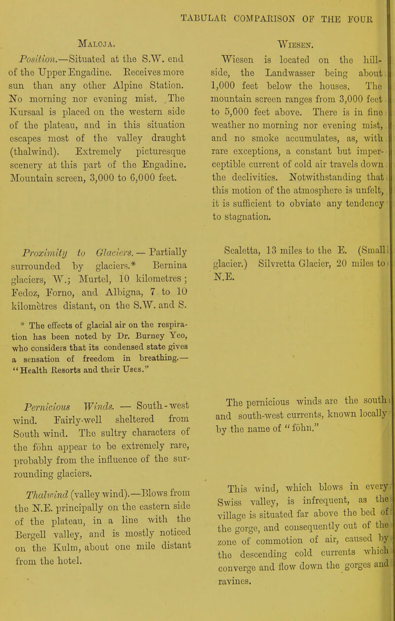 TABULAR COMPARISON OF THE FOUR Maloja. Position.—Situated at the S.W. end of the Upper Engadine. Receives more sun. than any other Alpine Station. No morning nor evening mist. .The Kursaal is placed on the western side of the plateau, and in this situation escapes most of the valley draught (thalwind). Extremely picturesque scenery at this part of the Engadine. Mountain screen, 3,000 to 6,000 feet. Proximity to Glaciers. — Partially surrounded by glaciers.* Bernina glaciers, W.; Murtel, 10 kilometres; Fedoz, Eorno, and Albigna, 7 to 10 kilometres distant, on the S.W. and S. * The effects of glacial air on the respira- tion has been noted by Dr. Barney Yco, who considers that its condensed state gives a sensation of freedom in breathing.— “Health Resorts and their Uses.” Pernicious Winds. — South -Avest wind. Eairly-well sheltered from South wind. The sultry characters of the fohn appear to be extremely rare, probably from the influence of the sur- rounding glaciers. Thalwind (valley wind).—Blows from the N.E. principally on the eastern side of the plateau, in a line with the Bergell valley, and is mostly noticed on the Kulm, about one mile distant from the hotel. Wiesex. Wiesen is located on the hill- side, the Landwasser being about 1,000 feet below the houses. The mountain screen ranges from 3,000 feet to 5,000 feet above. There is in fine weather no morning nor evening mist, and no smoke accumvdates, as, with rare exceptions, a constant but imper- ceptible current of cold air travels down the declivities. Notwithstanding that this motion of the atmosphere is unfelt, it is sufficient to obviate any tendency to stagnation. Scaletta, 13 miles to the E. (Small glacier.) Silvretta Glacier, 20 miles to N.E. The pernicious winds are the south. and south-west currents, known locally by the name of “ fohn.” This wind, which blows in every Swiss valley, is infrequent, as the; village is situated far above the bed of the gorge, and consequently out of the zone of commotion of air, caused by. the descending cold currents which converge and flow down the gorges andi ravines.