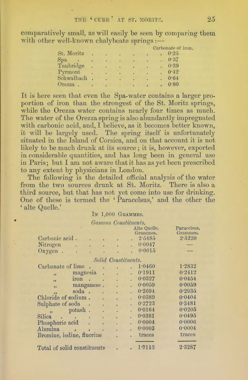 comparatively small, as will easily be seen by comparing them with other well-known chalybeate springs:— Carbonate of iron. St. Moritz 0-25 Spa 0-37 Tunbridge ...... 0-39 Pyrmont 0-42 Schwalbach 0-64 Orezza ... ... 0-80 It is here seen that even the Spa-water contains a larger pro- portion of iron than the strongest of the St. Moritz springs, while the Orezza water contains nearly four times as much. The water of the Orezza spring is also abundantly impregnated with carbonic acid, and, I believe, as it becomes better known, it will be largely used. The spring itself is unfortunately situated in the Island of Corsica, and on that account it is not likely to be much drunk at its source ; it is, however, exported in considerable quantities, and has long been in general use in Paris; but I am not aware that it has as yet been prescribed to any extent by physicians in London. The following is the detailed official analysis of the water from the two sources drunk at St. Moritz. There is also a third source, but that has not yet come into use for drinking. One of these is termed the ‘ Paracelsus,’ and the other the ‘ alte Quelle.’ In 1,000 Grammes. Gaseous Constituents. Alte Quelle. Paracelsus Grammes. Grammes. Carbonic acid .... . 2-5485 2-5220 Nitrogen .... . 0-0047 — Oxygen . 0-0015 — Solid Constituents. Carbonate of lime . . 1-0460 1-2832 „ magnesia . . 0-1911 0-2412 „ iron . . 0-0327 0-0454 „ manganese. . 0-0059 0-0059 ,, soda . . 0-2694 0-2935 Chloride of sodium . . 0-0389 0-0404 Sulphate of soda . 0-2723 0-3481 „ potash . . 0-0164 0-0205 Silica . 0-0381 0-0495 Phosphoric acid . 0-0004 0-0006 Alumina .... . 0-0003 0-0004 Bromine, iodine, fluorine . traces traces Total of solid constituents . 1-9113 2-3287