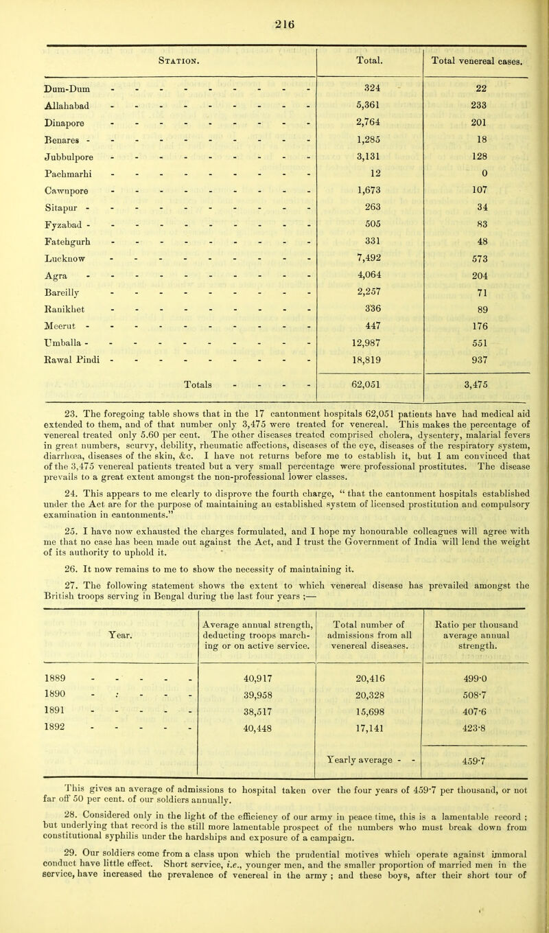 Station. Total. Total venereal cases. Dum-Dum - -- -- -- -- Oil oo Allahabad --------- 0,OOi ZOO Dinapore -------- 9 Ira Z, 1 v~± om 1,285 18 Jubbulpore - -- -- -- -- o,loi 1 OQ Packmarhi - -- -- -- -- 1 o U Cawnpore - -- -- -- -- l,0/o ZOO 04 505 83 Fatehgurh - -- -- -- -- oqi oo I 48 Lucknow - -- -- -- -- *7 A OO 573 A f\H A 4,0o4 204 Bareilly - 2,z57 71 Ranikhet - -- -- -- -- oy> OOO 89 447 176 Umballa ---------- 12,987 551 iVtl Well XlIlUl - -- -- -- -- yo / Totals - - - - 62,051 3,475 23. The foregoing table shows that in the 17 cantonment hospitals 62,051 patients have had medical aid extended to them, and of that number only 3,475 were treated for venereal. This makes the percentage of venereal treated only 5.60 per cent. The other diseases treated comprised cholera, dysentery, malarial fevers in great numbers, scurvy, debility, rheumatic affections, diseases of the eye, diseases of the respiratory system, diarrhoea, diseases of the skin, &c. I have not returns before me to establish it, but 1 am convinced that of the 3,475 venereal patients treated but a very small percentage were professional prostitutes. The disease prevails to a great extent amongst the non-professional lower classes. 24. This appears to me clearly to disprove the fourth charge,  that the cantonment hospitals established under the Act are for the purpose of maintaining an established system of licensed prostitution and compulsory examination in cantonments. 25. I have now exhausted the charges formulated, and I hope my honourable colleagues will agree with me that no case has been made out against the Act, and I trust the Government of India will lend the weight •of its authority to uphold it. 26. It now remains to me to show the necessity of maintaining it. 27. The following statement shows the extent to which venereal disease has prevailed amongst the British troops serving in Bengal during the last four years ;— Year. Average annual strength, deducting troops march- ing or on active service. Total number of admissions from all venereal diseases. Ratio per thousand average annual strength. 1889 40,917 20,416 499-0 1890 39,958 20,328 508-7 1891 38,517 15,698 407-6 1892 40,448 17,141 423-8 Yearly average - 459-7 This gives an average of admissions to hospital taken over the four years of 4597 per thousand, or not far off 50 per cent, of our soldiers annually. 28. Considered only in the light of the efficiency of our army in peace time, this is a lamentable record ; but underlying that record is the still more lamentable prospect of the numbers who must break down from constitutional syphilis under the hardships and exposure of a campaign. 29. Our soldiers come from a class upon which the prudential motives which operate against immoral conduct have little effect. Short service, i.e., younger men, and the smaller proportion of married men in the service, have increased the prevalence of venereal in the army ; and these boys, after their short tour of