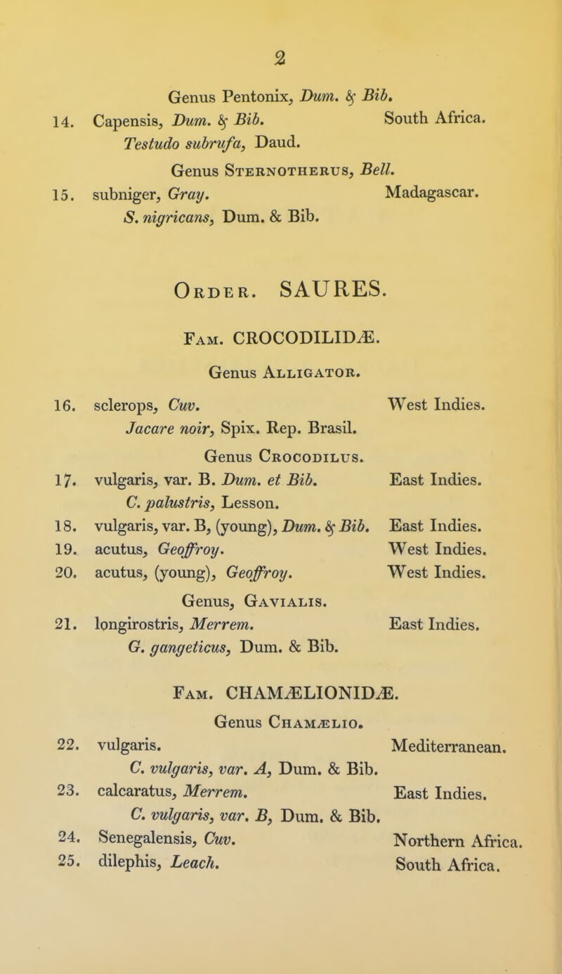 Genus Pentonix, Dum. ^ Bib» 14. Capensis, Dum. ^ Bib. South Africa. Testudo mbrufa, Daud. Genus Sternotherus, Bell. 15. subniger. Gray. Madagascar. S. nigricans, Dum. & Bib. Order. SAURES. Fam. CROCODILIDiE. Genus Alligator. 16. sclerops, Cuv. West Indies. Jacare noir, Spix. Rep. Brasil. Genus Crocodilus. 17. vulgaris, var. B. Dum. et Bib, East Indies. C. palmtris, Lesson. 18. vulgaris, var. B, (young), Dum. ^ Bib. East Indies. 19. acutus, Geoffroy. West Indies. 20. acutus, (young), Geoffroy. West Indies. Genus, Gavialis. 21. longirostris, ilferrm. East Indies. G. gangeticus, Dum. & Bib. Fam. CHAMiELIONIDiE. Genus Cham^lio. 22. vulgaris. Mediterranean. C. vulgaris, var. A, Dum. & Bib. 23. calcaratus, Merrem. East Indies. C. vulgaris, var, B, Dum. & Bib. 24. Senegalensis, Cuv. Northern Africa. 25. dilephis. Leach. South Africa.