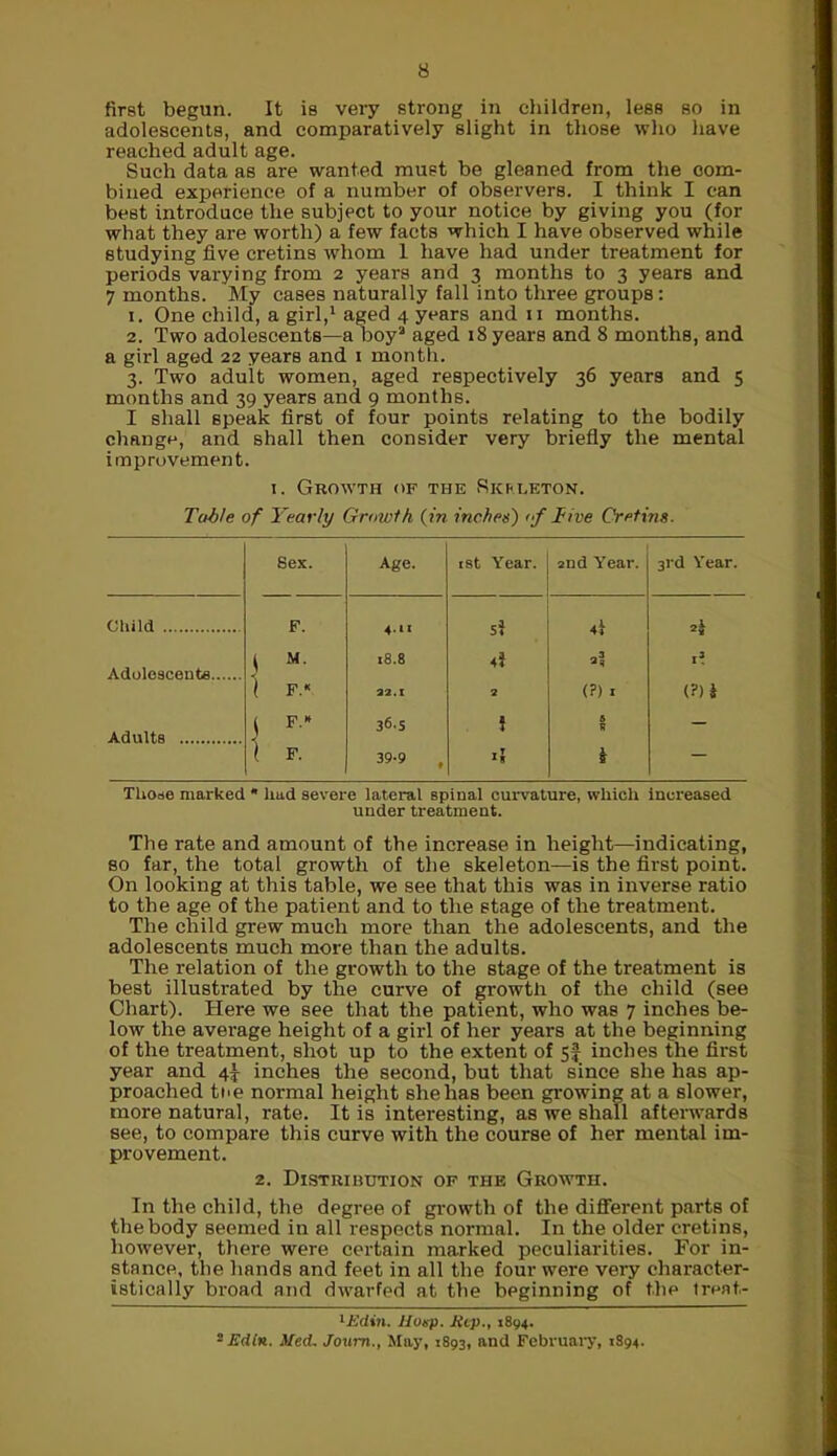 first begun. It is very strong in children, less so in adolescents, and comparatively slight in those who have reached adult age. Such data as are wanted must be gleaned from the com- bined experience of a number of observers. I think I can best introduce the subject to your notice by giving you (for what they are worth) a few facts which I have observed while studying live cretins whom I have had under treatment for periods varying from 2 years and 3 months to 3 years and 7 months. My cases naturally fall into three groups: 1. One child, a girl,1 2 aged 4 years and 11 months. 2. Two adolescents—a boy3 aged 18 years and 8 months, and a girl aged 22 years and 1 month. 3. Two adult women, aged respectively 36 years and 5 months and 39 years and 9 months. I shall speak first of four points relating to the bodily change, and shall then consider very briefly the mental improvement. 1. Growth of the Rkf-leton. Table of Yearly Growth (in inches') of Five Cretins. Sex. Age. rst Year. 2nd Year. 3rd Year. Child F. 4.II 5? 4 4 M 1 F.« 18.8 4} a* it Adolescents 32.1 2 (?) 1 (?) i 1 F.» 36 s 1 5 Adults } F. 39-9 , il k — Those marked * liud severe lateral spinal curvature, which increased under treatment. The rate and amount of the increase in height—indicating, so far, the total growth of the skeleton—is the first point. On looking at this table, we see that this was in inverse ratio to the age of the patient and to the stage of the treatment. The child grew much more than the adolescents, and the adolescents much more than the adults. The relation of the growth to the stage of the treatment is best illustrated by the curve of growth of the child (see Chart). Here we see that the patient, who was 7 inches be- low the average height of a girl of her years at the beginning of the treatment, shot up to the extent of sf inches the first year and 4^ inches the second, but that since she has ap- proached toe normal height she has been growing at a slower, more natural, rate. It is interesting, as we shall afterwards see, to compare this curve with the course of her mental im- provement. 2. Distribution of the Growth. In the child, the degree of growth of the different parts of the body seemed in all respects normal. In the older cretins, however, there were certain marked peculiarities. For in- stance, the hands and feet in all the four were very character- istically broad and dwarfed at the beginning of the treat,- 1 Ellin. Hasp, Rep., 1894. 2 Edin. Med. Joum., May, 1893, and February, 1894.