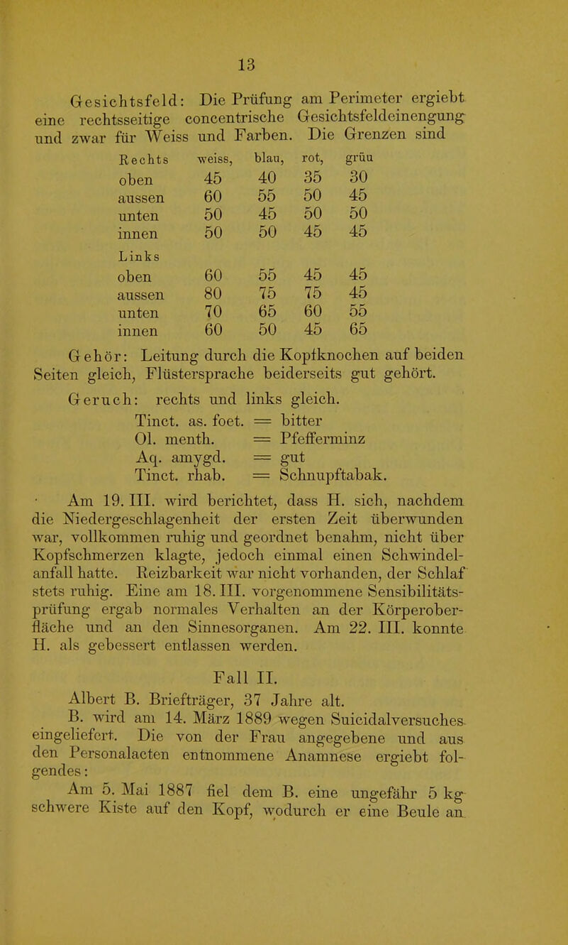 Gesichtsfeld: Die Prüfung am Perimeter ergiebt eine rechtsseitige concentrische Gesichtsfeldeinengnng- und zwar für Weiss und Farben. Die Grenzen sind Rechts ■weiss, blau, rot, grüu oben 45 40 35 30 aussen 60 55 50 45 unten 50 45 50 50 innen 50 50 45 45 Links oben 60 55 45 45 aussen 80 75 75 45 unten 70 65 60 55 innen 60 50 45 65 Gehör: Leitung durch die Koptknochen auf beiden Seiten gleich, Flüstersprache beiderseits gut gehört. Geruch: rechts und links gleich. Tinct. as. foet. = bitter Ol. menth. = Pfefferminz Aq. amygd. = gut Tinct. rhab. = Schnupftabak. Am 19. III. wird berichtet, dass H. sich, nachdem die Niedergeschlagenheit der ersten Zeit überwunden war, vollkommen ruhig und geordnet benahm, nicht über Kopfschmerzen klagte, jedoch einmal einen Schwindel- anfall hatte. Reizbarkeit war nicht vorhanden, der Schlaf stets ruhig. Eine am 18. III. vorgenommene Sensibilitäts- prüfung ergab normales Verhalten an der Körperober- fläche und an den Sinnesorganen. Am 22. III. konnte II. als gebessert entlassen werden. Fall II. Albert B. Briefträger, 37 Jahre alt. B. wird am 14. März 1889 wegen Suicidalversuches eingeliefert. Die von der Frau angegebene und aus den Personalacten entnommene Anamnese ergiebt fol- gendes : Am 5. Mai 1887 fiel dem B. eine ungefähr 5 kg schwere Kiste auf den Kopf, wodurch er eine Beule an