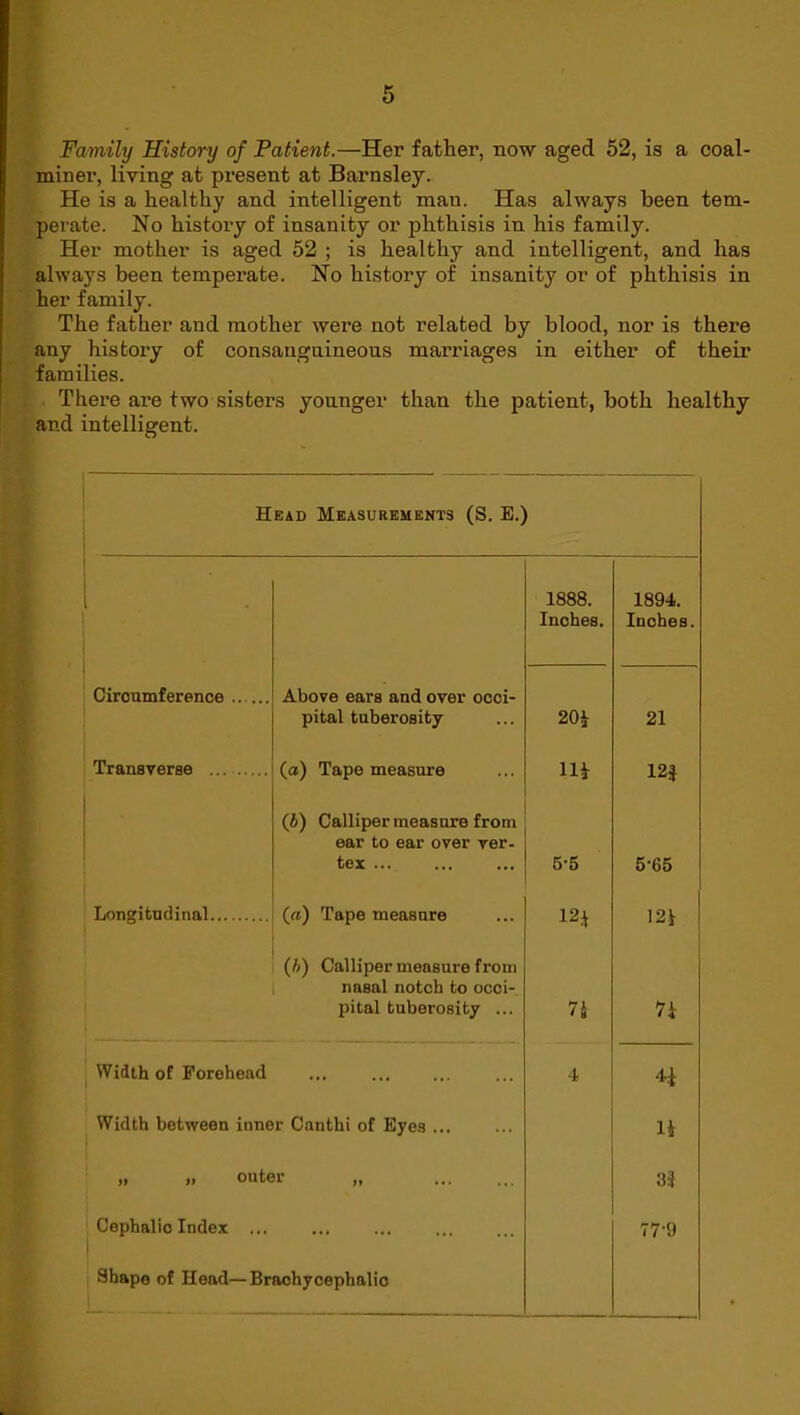 Family History of Patient.—Her father, now aged 52, is a coal- miner, living at present at Barnsley. He is a healthy and intelligent man. Has always been tem- perate. No history of insanity or phthisis in his family. Her mother is aged 52 ; is healthy and intelligent, and has always been temperate. No history of insanity or of phthisis in her family. The father and mother were not related by blood, nor is there any history of consangnineous marriages in either of their families. There are two sisters younger than the patient, both healthy and intelligent. Head Measurements (S. E.) 1 1888. Inches. 1894. Inches. Circumference Above ears and over occi- pital tuberosity 20i 21 Transveree (a) Tape measure lU 12f j (i) Calliper measure from ear to ear over ver- tex ... 5-5 5-65 Longitudinal (a) Tape measure 12^ 12i (A) Calliper measure from nasal notch to occi- pital tuberosity ... 7i Ik Width of Forehead 4 H Width between inner Canthi of Eyes ... n » •> outer „ 35 Cephalic Index ... 77-9 Shape of Head—Braohycephalic