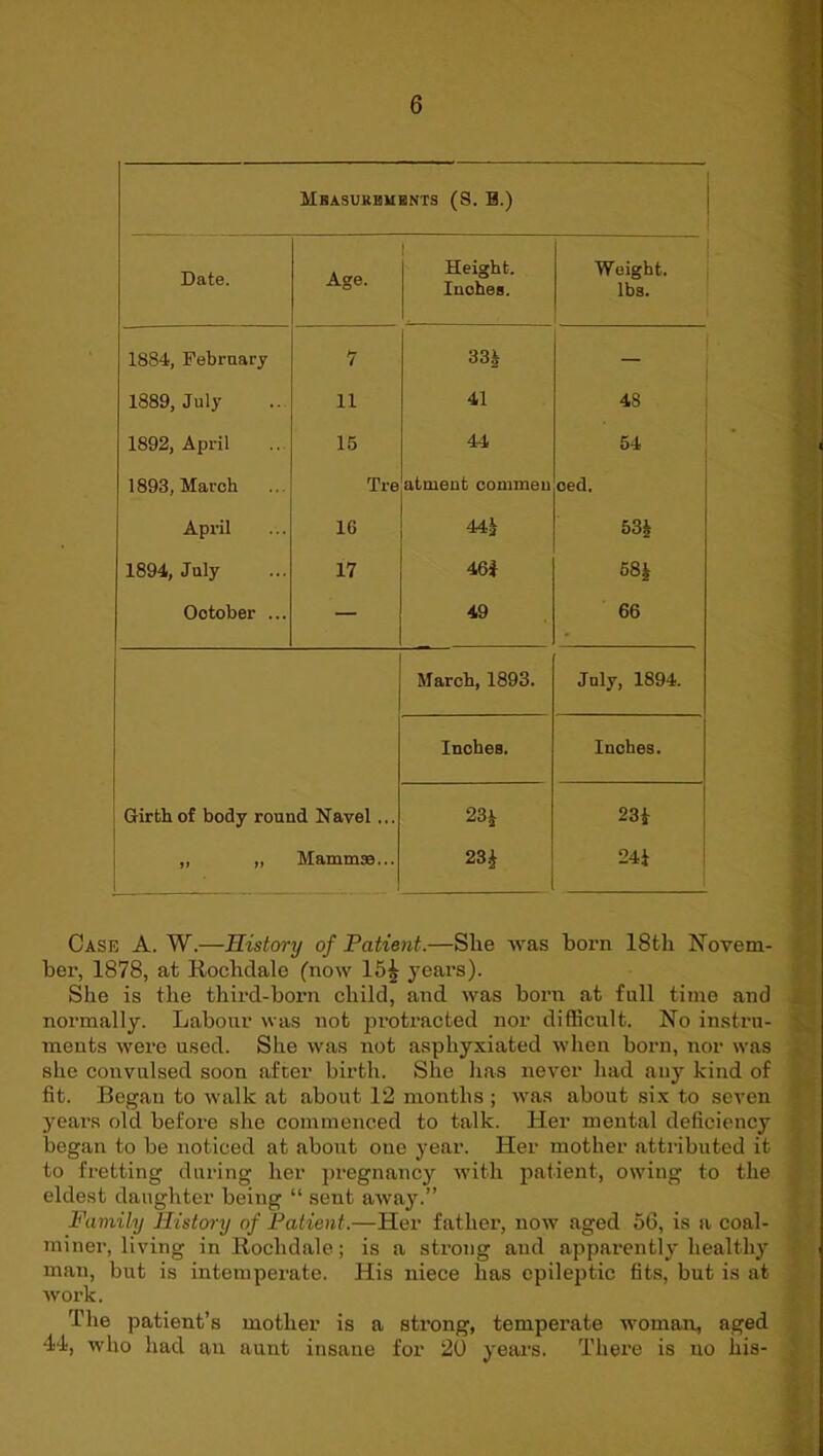 Mhasukbmbnts (S. B.) Date. Age. Height. Inches. Weight. lbs. 1884, February 7 33^ 1889, July 11 41 48 1892, April 15 44 54 1893, March Tre atment connneu oed. April 16 44^ 53i 1894, July 17 46i 58k October ... — 49 66 March, 1893. July, 1894. Inches. Inches. Girth of body round Navel... 23i 23f »» Mammse... 23^ 24i Case A. W.—History of Patient.—She Avas born 18th Novem- ber, 1878, at Rochdale fiiow 15^ years). She is the third-born child, and was boim at full time and normally. Labour was not jsroti’acted nor difficult. No instru- ments were used. She was not asphyxiated when born, nor was she convulsed soon after birth. She has never had any kind of fit. Began to Avalk at about 12 months ; was about six to seven years old before she commenced to talk. Her mental deficiency began to be noticed at about one year. Her mother attributed it to fretting during her 2)regnancy Avith patient, owing to the eldest daughter being “ sent aAvay.” Family History of Patient.—Her father, noAV aged 56, is a coal- miner, living in Rochdale; is a strong and apparently healthy man, but is intemperate. His niece has epileptic fits, but is at Avork. The patient’s mother is a strong, temperate woman, aged 44, Avho had an aunt insane for 20 years. There is no his-