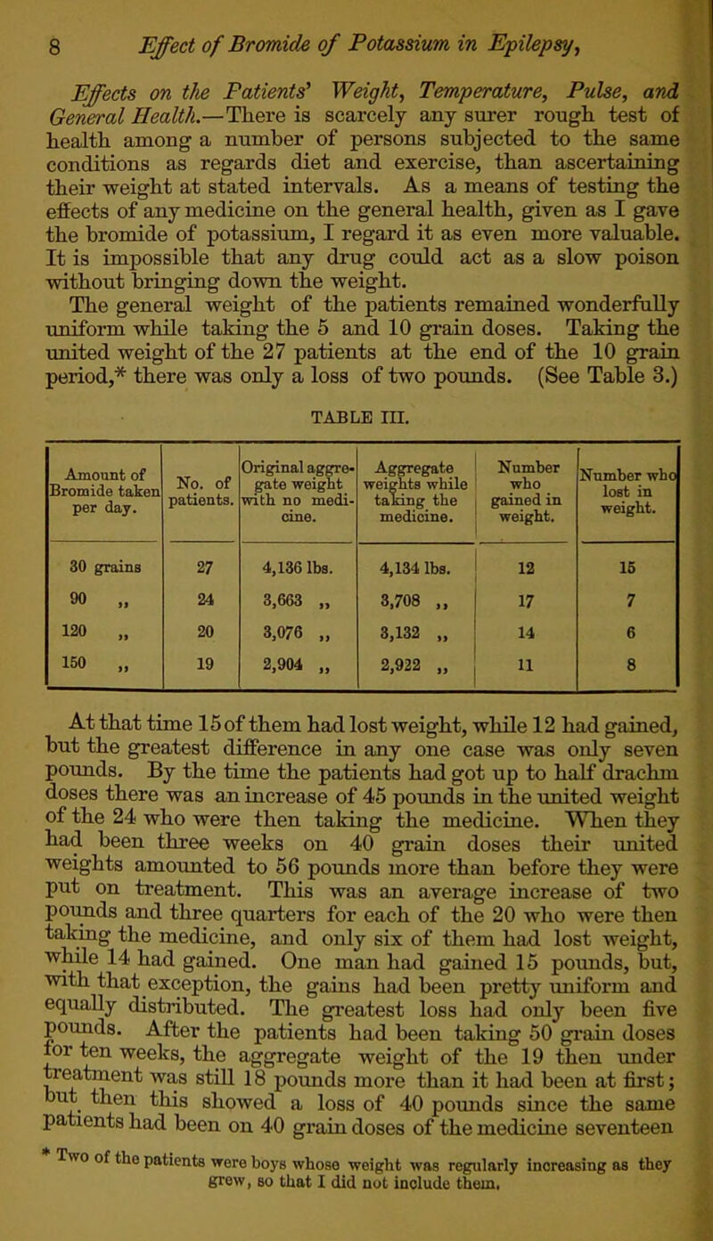 Effects on the Patients^ Weight, Temperature, Pulse, and General Health.—There is scarcely any surer rough test of health among a number of persons subjected to the same conditions as regards diet and exercise, than ascertaining their weight at stated intervals. As a means of testing the effects of any medicine on the general health, given as I gave the bromide of potassium, I regard it as even more valuable. It is impossible that any drug could act as a slow poison without bringing down the weight. The general weight of the patients remained wonderfully uniform while taking the 5 and 10 grain doses. Taking the united weight of the 27 patients at the end of the 10 grain period,* there was only a loss of two pounds. (See Table 3.) TABLE III. Amount of Bromide taken per day. No. of patients. Original aggre- gate weight with no medi- cine. Aggregate weights while taking the medicine. Number who gained in weight. Number who lost in weight. 30 grains 27 4,136 lbs. 4,134 lbs. 12 15 90 „ 24 3,663 „ 3,708 ,, 17 7 120 „ 20 3,076 „ 3,132 „ 14 6 150 „ 19 2,904 „ 2,922 „ 11 8 At that time 15 of them had lost weight, while 12 had gained, but the greatest difference in any one case was only seven pounds. By the time the patients had got up to half drachm doses there was an increase of 45 pounds in the united weight of the 24 who were then taking the medicine. When they had been three weeks on 40 grain doses their united, weights amounted to 56 pounds more than before they were put on treatment. This was an average increase of Wo pounds and three quarters for each of the 20 who were then taking the medicine, and only six of them had lost weight, while 14 had gained. One man had gained 15 pounds, but, with that exception, the gains had been pretty uniform and equally distributed. The greatest loss had only been five pounds. After the patients had been taking 50 grain doses tor ten weeks, the aggregate weight of the 19 then under W J?ent W^S 8tiU 18 Pounds more ®xa'xl itliad been at fest'> but then this showed a loss of 40 pounds since the same patients had been on 40 grain doses of the medicine seventeen * Two of the patients were boys whose weight was regularly increasing as they