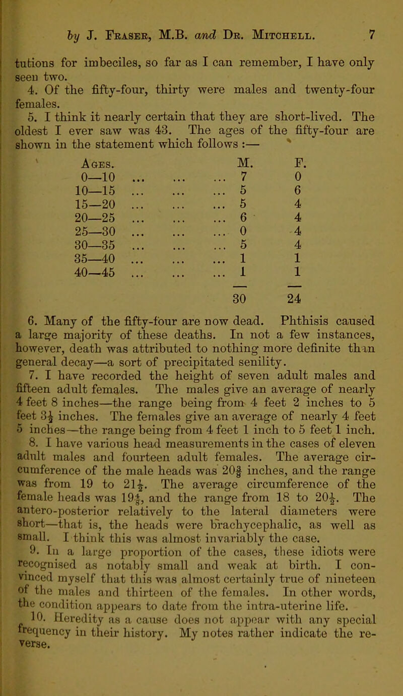tufcions for imbeciles, so far as I can remember, I have only seen two. 4. Of the fifty-four, thirty were males and twenty-four females. 5. I think it nearly certain that they are short-lived. The oldest I ever saw was 43. The ages of the fifty-four are shown in the statement which follows :— % Ages. M. F. 0—10 ... 7 0 10—15 ... 5 6 15—20 ... 5 4 20—25 ... 6 4 25—30 ... 0 4 30—35 ... 5 4 35—40 ... 1 1 40—45 ... 1 1 30 24 6. Many of the fifty-four are now dead. Phthisis caused a large majority of these deaths. In not a few instances, however, death was attributed to nothing more definite than general decay—a sort of precipitated senility. 7. I have recorded the height of seven adult males and fifteen adult females. The males give an average of nearly 4 feet 8 inches—the range being from 4 feet 2 inches to 5 feet 3^ inches. The females give an average of nearly 4 feet 5 inches—the range being from 4 feet 1 inch to 5 feet 1 inch. 8. I have various head measurements in the cases of eleven adult males and fourteen adult females. The average cir- cumference of the male heads was 20f inches, and the range was from 19 to 21 The average circumference of the female heads was 19f, and the range from 18 to 20^. The antero-posterior relatively to the lateral diameters were short—that is, the heads were brachycephalic, as well as small. I think this was almost invariably the case. 9. In a large proportion of the cases, these idiots were recognised as notably small and weak at birth. I con- vinced myself that this was almost certainly true of nineteen of the males and thirteen of the females. In other words, the condition appears to date from the intra-uterine life. 10. Heredity as a cause does not appear with any special frequency in their history. My notes rather indicate the re- verse. J