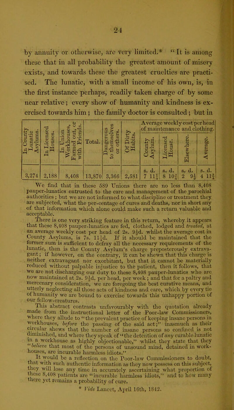 by annuity or otherwise, are very limited.* “ It is among these that in all probability the greatest amount of misery exists, and towards these the greatest cruelties are practi- sed. The lunatic, with a small income of his own, is, in the first instance perhaps, readily taken charge of by some near relative; every show of humanity and kindness is ex- ercised towards him; the family doctor is consulted; but in In County Lunatic Asylums. In Licensed Houses. In Union Workhouses, Farmed out, or with Friends. Total. Dangerous to themselves or others. Of Duty Habits. Average weekly cost per head of maintenance and clothing. County Asylum. Licensed House. Elsewhere. Average. 3,274 2,188 8,408 13,870 3,366 2,581 s. d. 7 Ilf s. d. 8 10f s. d. 2 9± s. d. 4 Ilf We find that in these 589 Unions there are no less than 8,408 pauper-lunatics entrusted to the care and management of the parochial authorities ; but we are not informed to what discipline or treatment they are subjected, what the per-centage of cures and deaths, nor in short any of that information which alone could make such a return valuable and acceptable. There is one very striking feature in tills return, whereby it appears that these 8,408 pauper-lunatics are fed, clothed, lodged and treated, at an average weekly cost per head of 2s. 9§d. whilst the average cost in County Asylums, is 7s. 11 Id. If it should be maintained that the former sum is sufficient to defray all the necessary requirements of the lunatic, then is the County Asylum’s charge preposterously extrava- gant ; if however, on the contrary, it can be shewn that this charge is neither extravagant nor exorbitant, but that it cannot be materially reduced without palpable injustice to the patient, then it follows, that we arc not discharging our duty to these 8,408 pauper-lunatics who arc now maintained at 2s. 9',d. per head, per week ; and that for a paltry and mercenary consideration’, we are foregoing the best curative means, and utterly neglecting all those acts of kindness and care, which by every tie oi hiimanity we are bound to exercise towards this unhappy portion of our fellow-creatures. Tliis abstract contrasts unfavourably with the quotation already made from the instructional letter of the Poor-law Commissioners, where they allude to “the prevalent practice of keeping insane persons in workhouses, before the passing of the said act;” inasmuch as their circular shews that the number of insane persons so confined is not diminished, and where they speak of “ the detention of any curable lunatic m a workhouse as highly objectionable,” whilst they state that they “ believe that most of the persons of unsound mind, detained in work- houses, are incurable harmless idiots.” It would be a reflection on the Poor-law Commissioners to doubt, that with such authentic information as they now possess on tliis subject, they will lose any time in accurately ascertaining what proportion of these 8,408 patients are “incurable harmless idiots,” and to how many there yet remains a probability of cure.