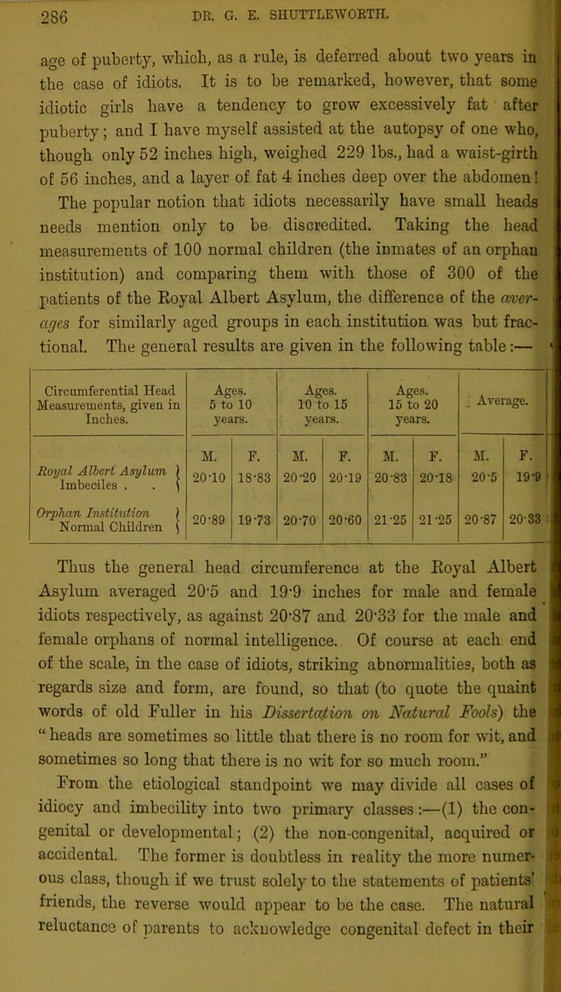 age of puberty, which, as a rule, is deferred about two years in the case of idiots. It is to be remarked, however, that some idiotic girls have a tendency to grow excessively fat after puberty; and I have myself assisted at the autopsy of one who, though only 52 inches high, weighed 229 lbs., had a waist-girth of 56 inches, and a layer of fat 4 inches deep over the abdomen! The popular notion that idiots necessarily have small heads needs mention only to be discredited. Taking the head measurements of 100 normal children (the inmates of an orphan institution) and comparing them with those of 300 of the patients of the Royal Albert Asylum, the difference of the aver- ages for similarly aged groups in each institution was but frac- tional. The general results are given in the following table:— 1 Circumferential Head Measurements, given in Inches. Ages. 5 to 10 years. Ages. 10 to 15 years. Ages. 15 to 20 years. Average. Royal Albert Asylum ) Imbeciles . . f M. 2010 F. 18-83 M. 20-20 F. 20-19 M. 20-83 F. 20-18 M. 20-5 F. 19-9 . Orphan Institution ) Normal Children ( 20-89 1973 20-70 20-60 21-25 21-25 20-87 20-33 Thus the general head circumference at the Royal Albert i Asylum averaged 20'5 and 19-9 inches for male and female idiots respectively, as against 20-87 and 20-33 for the male and female orphans of normal intelligence. Of course at each end of the scale, in the case of idiots, striking abnormalities, both as regards size and form, are found, so that (to quote the quaint words of old Fuller in his Dissertation on Natural Fools) the j “ heads are sometimes so little that there is no room for wit, and j sometimes so long that there is no wit for so much room.” From the etiological standpoint we may divide all cases of idiocy and imbecility into two primary classes:—(1) the con- > genital or developmental; (2) the non-congenital, acquired or accidental. The former is doubtless in reality the more numer- fl ous class, though if we trust solely to the statements of patients’ ; friends, the reverse would appear to be the case. The natural I reluctance of parents to acknowledge congenital defect in their i