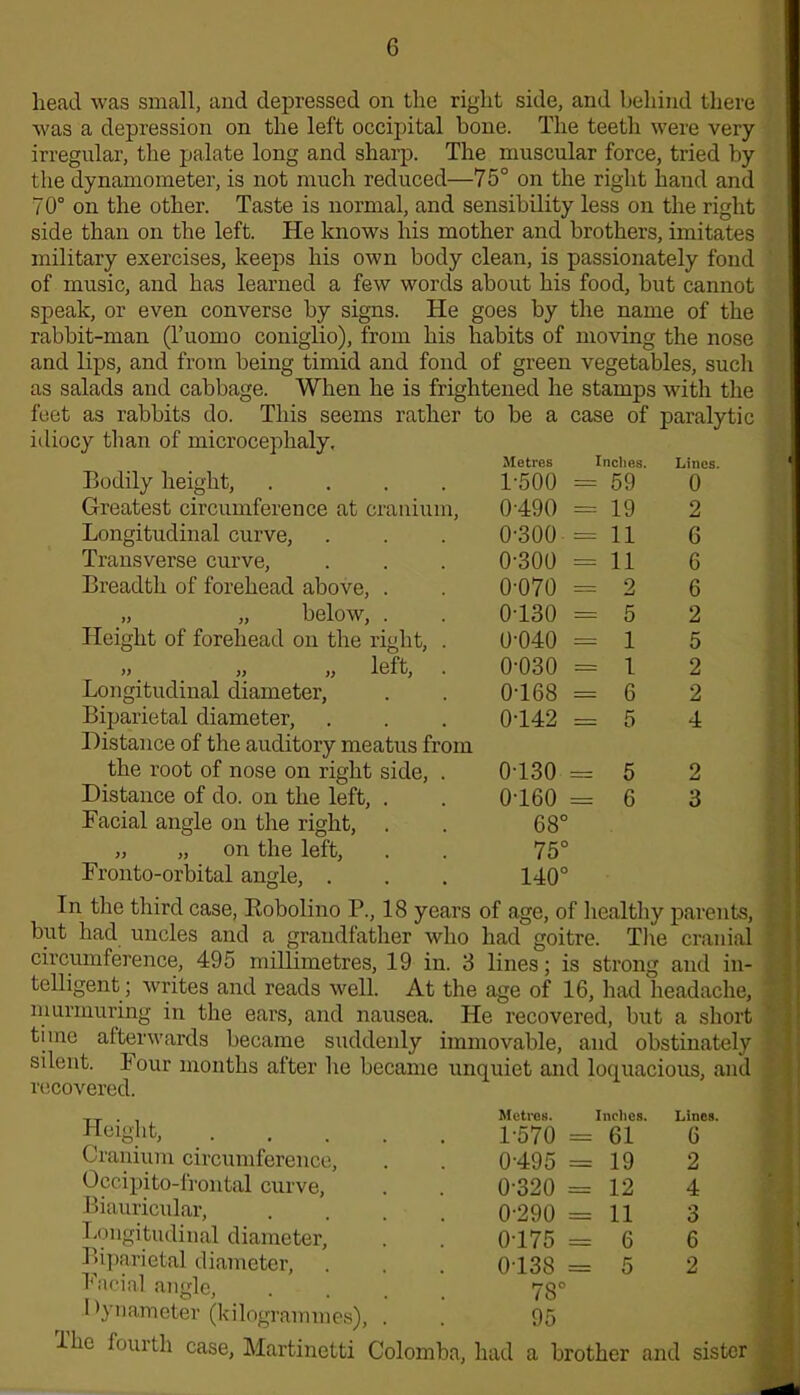 head was small, and depressed on the right side, and behind there was a depression on the left occipital hone. The teeth were very irregular, the palate long and sharp. The muscular force, tried by the dynamometer, is not much reduced—75° on the right hand and 70° on the other. Taste is normal, and sensibility less on the right side than on the left. He knows his mother and brothers, imitates military exercises, keeps his own body clean, is passionately fond of music, and has learned a few words about his food, but cannot speak, or even converse by signs. He goes by the name of the rabbit-man (l’uomo coniglio), from his habits of moving the nose and lips, and from being timid and fond of green vegetables, such as salads and cabbage. When he is frightened he stamps with the feet as rabbits do. This seems rather to be a case of paralytic idiocy than of microcephaly. Bodily height, .... Metres 1-500 Indies. = 59 Lines. 0 Greatest circumference at cranium, 0-490 = 19 2 Longitudinal curve, 0-300 = 11 6 Transverse curve, 0-300 = 11 6 Breadth of forehead above, . 0-070 = 2 6 below, . 0-130 = 5 2 Height of forehead on the right, . 0-040 = 1 5 t) „ ,, left, . 0-030 = 1 2 Longitudinal diameter, 0-168 = 6 2 Biparietal diameter, 0-142 = 5 4 Distance of the auditory meatus from the root of nose on right side, . 0-130 = 5 2 Distance of do. on the left, . 0-160 = 6 3 Facial angle on the right, 68° „ „ on the left, 75° Fronto-orbital angle, . 140° In the third case, Robolino P., 18 years of age, of healthy parents, but had uncles and a grandfather who had goitre. The cranial circumference, 495 millimetres, 19 in. 3 lines; is strong and in- telligent; writes and reads well. At the age of 16, had headache, murmuring in the ears, and nausea. He recovered, but a short time afterwards became suddenly immovable, and obstinately silent. Four months after he became unquiet and loquacious, and recovered. Height, Cranium circumference, Occipito-frontal curve, Biauricular, Longitudinal diameter, Li parietal diameter, Facial angle, I >ynameter (kilogrammes), lhe fourth case, Martinetti Metres. Indies. Lines. 1-570 = 61 6 0-495 = 19 2 0-320 = 12 4 0-290 = 11 3 0175 =6 6 0-138 =5 2 78° 95 Colomba, had a brother and sister