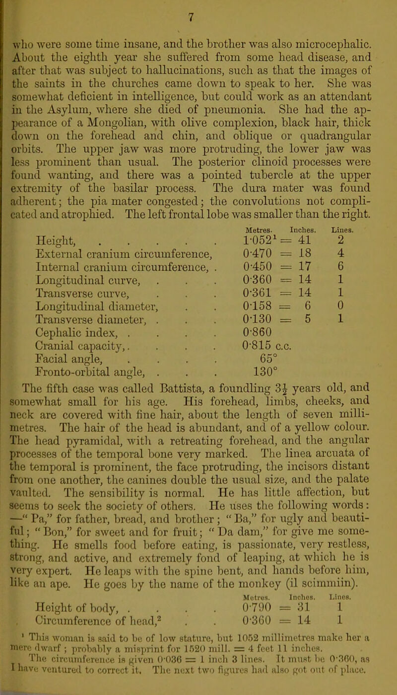 who were some time insane, and the brother was also microcephalic. About the eighth year she suffered from some head disease, and after that was subject to hallucinations, such as that the images of the saints in the churches came down to speak to her. She was somewhat deficient in intelligence, but could work as an attendant in the Asylum, where she died of pneumonia. She had the ap- pearance of a Mongolian, with olive complexion, black hair, thick down on the forehead and chin, and oblique or quadrangular orbits. The upper jaw was more protruding, the lower jaw was less prominent than usual. The posterior clinoid processes were found wanting, and there was a pointed tubercle at the upper extremity of the basilar process. The dura mater was found adherent; the pia mater congested; the convolutions not compli- cated and atrophied. The left frontal lobe was smaller than the right. Height, .... External cranium circumference, Internal cranium circumference, Longitudinal curve, Transverse curve, Longitudinal diameter, Transverse diameter, . Cephalic index, . Cranial capacity,. Facial angle, Fronto-orbital angle, . Metres. Inches. L0521 = 41 0-470 0-450 0-360 0-361 0-158 0130 0-860 0-815 65' 130 18 17 14 14 6 5 Lines. 2 4 6 1 1 0 1 c.c. The fifth case was called Battista, a foundling 3| years old, and somewhat small for his age. His forehead, limbs, cheeks, and neck are covered with fine hair, about the length of seven milli- metres. The hah* of the head is abundant, and of a yellow colour. The head pyramidal, with a retreating forehead, and the angular processes of the temporal bone very marked. The linea arcuata of the temporal is prominent, the face protruding, the incisors distant from one another, the canines double the usual size, and the palate vaulted. The sensibility is normal. He has little affection, but seems to seek the society of others. He uses the following words: —“ Pa,” for father, bread, and brother ; “ Ba,” for ugly and beauti- ful ; “ Bon,” for sweet and for fruit; “ Da dam,” for give me some- thing. He smells food before eating, is passionate, very restless, strong, and active, and extremely fond of leaping, at which he is very expert. He leaps with the spine bent, and hands before him, like an ape. He goes by the name of the monkey (il scimmiin). Metros. Inchos. Lines. Height of body, .... 0790 = 31 1 Circumference of head,2 . . 0'360 = 14 1 1 Tliis woman is said to be of low stature, but 1052 millimetres make her a mere dwarf ; probably a misprint for 1520 mill. — 4 feet 11 inches. The circumference is given 0-036 = 1 inch 3 lines. It must he 0-300, as I have ventured to correct it. The next two figures had also got out of place.