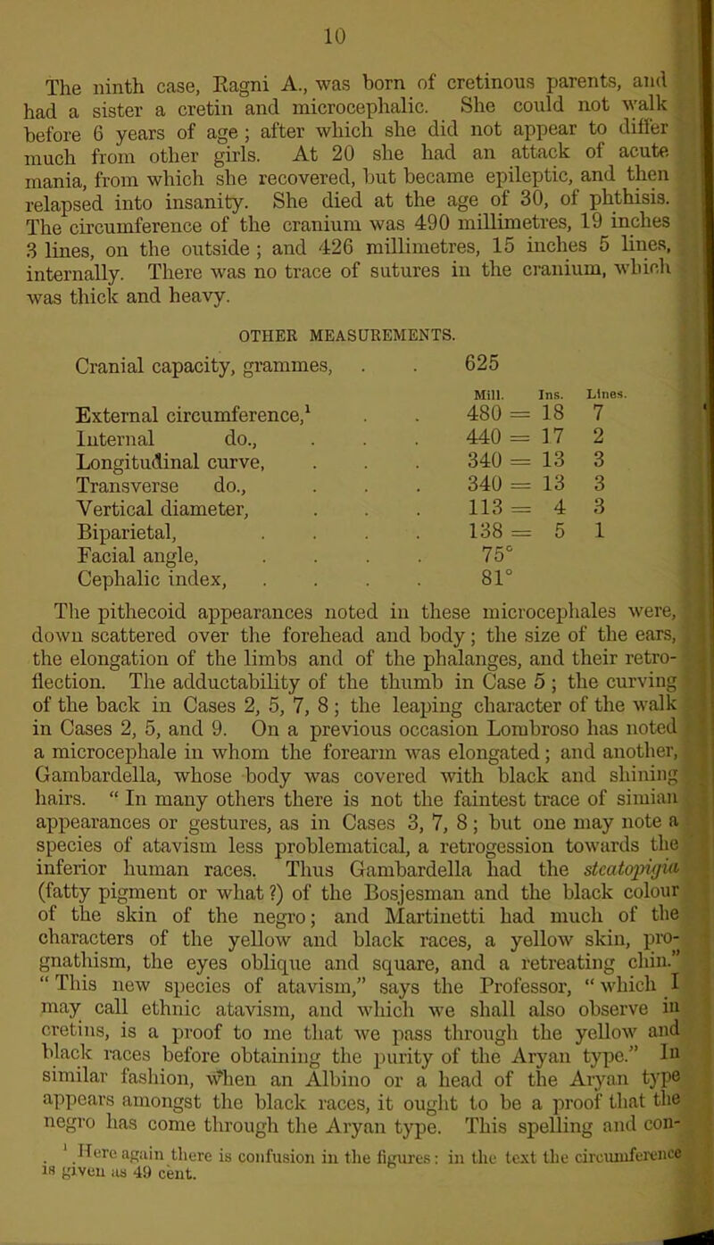 625 Mill. Ins. Lines. 480 = 18 7 440 = 17 2 340 = 13 3 340 = 13 3 113 = 4 3 138 = 5 1 75° 81° The ninth case, Ragni A., was born of cretinous parents, and had a sister a cretin and microcephalic. She could not walk before 6 years of age ; after which she did not appear to differ much from other girls. At 20 she had an attack of acute mania, from which she recovered, but became epileptic, and then relapsed into insanity. She died at the age of 30, of phthisis. The circumference of the cranium was 490 millimetres, 19 inches 3 lines, on the outside ; and 426 millimetres, 15 inches 5 lines, internally. There was no trace of sutures in the cranium, which was thick and heavy. OTHER MEASUREMENTS. Cranial capacity, grammes, External circumference,1 Internal do., Longitudinal curve, Transverse do., Vertical diameter, Biparietal, Facial angle, Cephalic index, The pithecoid appearances noted in these microcephales were, down scattered over the forehead and body; the size of the ears, | the elongation of the limbs and of the phalanges, and their retro- flection. The adductability of the thumb in Case 5 ; the curving f- of the back in Cases 2, 5, 7, 8; the leaping character of the walk in Cases 2, 5, and 9. On a previous occasion Lombroso has noted $ a microcephale in whom the forearm was elongated; and another, , Gambardella, whose body was covered with black and shining . hairs. “ In many others there is not the faintest trace of simian appearances or gestures, as in Cases 3, 7, 8; but one may note a species of atavism less problematical, a retrogession towards the inferior human races. Thus Gambardella had the stcatopujia5 (fatty pigment or what ?) of the Bosjesman and the black colour of the skin of the negro; and Martinetti had much of the characters of the yellow and black races, a yellow skin, pro- gnathism, the eyes oblique and square, and a retreating chin.” “ This new species of atavism,” says the Professor, “ which I may call ethnic atavism, and which we shall also observe in cretins, is a proof to me that we pass through the yellow and black races before obtaining the purity of the Aryan type.” 1Q similar fashion, when an Albino or a head of the Aryan type appears amongst the black races, it ought to be a proof that the negro has come through the Aryan type. This spelling and con- 1 Here again there is confusion in the figures: in the text the circmuference is given as 49 cent.