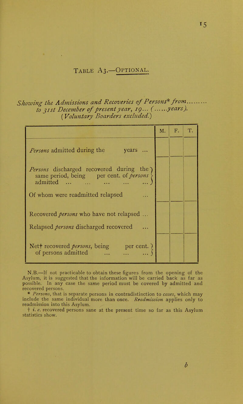 *5 Table A3—Optional. Showing the Admissions and Recoveries of Persons* from. to 31st December of present year, 19... ( years). (Voluntary Boarders excluded) M. F. T. Persons admitted during the years ... Persons discharged recovered during the) same period, being per cent, of persons > admitted ... ... ... ... ... ) Of whom were readmitted relapsed Recovered persons who have not relapsed ... Relapsed persons discharged recovered Netf recovered persons, being per cent. 1 of persons admitted ... ... ... j N.B.—If not practicable to obtain these figures from the opening of the Asylum, it is suggested that the information will be carried back as far as possible. In any case the same period must be covered by admitted and recovered persons. * Persons, that is separate persons in contradistinction to cases, which may include the same individual more than once. Readmission applies only to readmission into this Asylum. t e. recovered persons sane at the present time so far as this Asylum statistics show. b