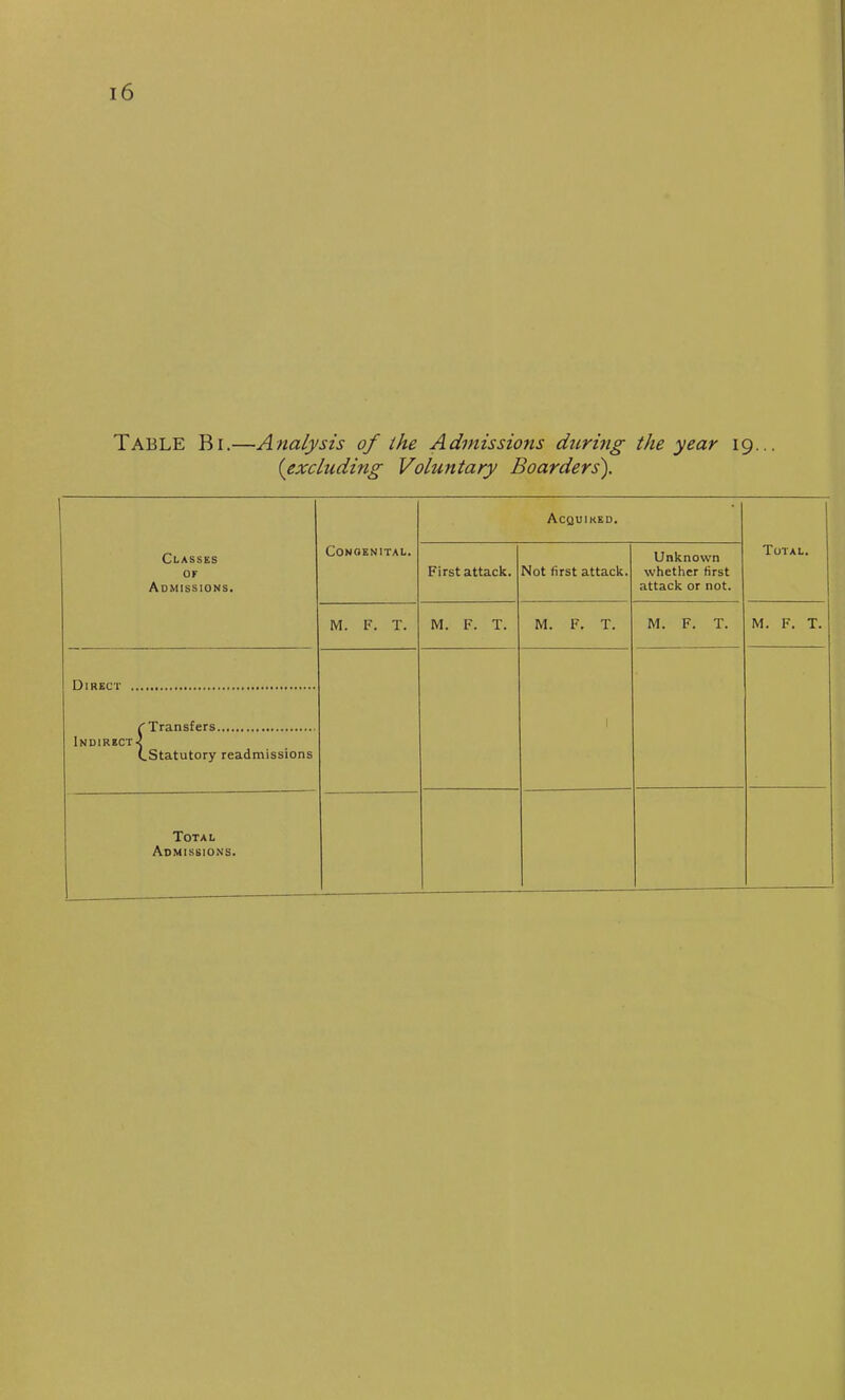 TABLE Bi.—Analysis of the Admissions durbig the year 19... (excluding Voluntary Boarders). Congenital. Acquired. Total. Classes of Admissions. First attack. Not first attack. Unknown whether first attack or not. M. F. T. M. F. T. M. F. T. M. F. T. M. F. T. 1 Indirect-? (.Statutory readmissions Total Admissions.