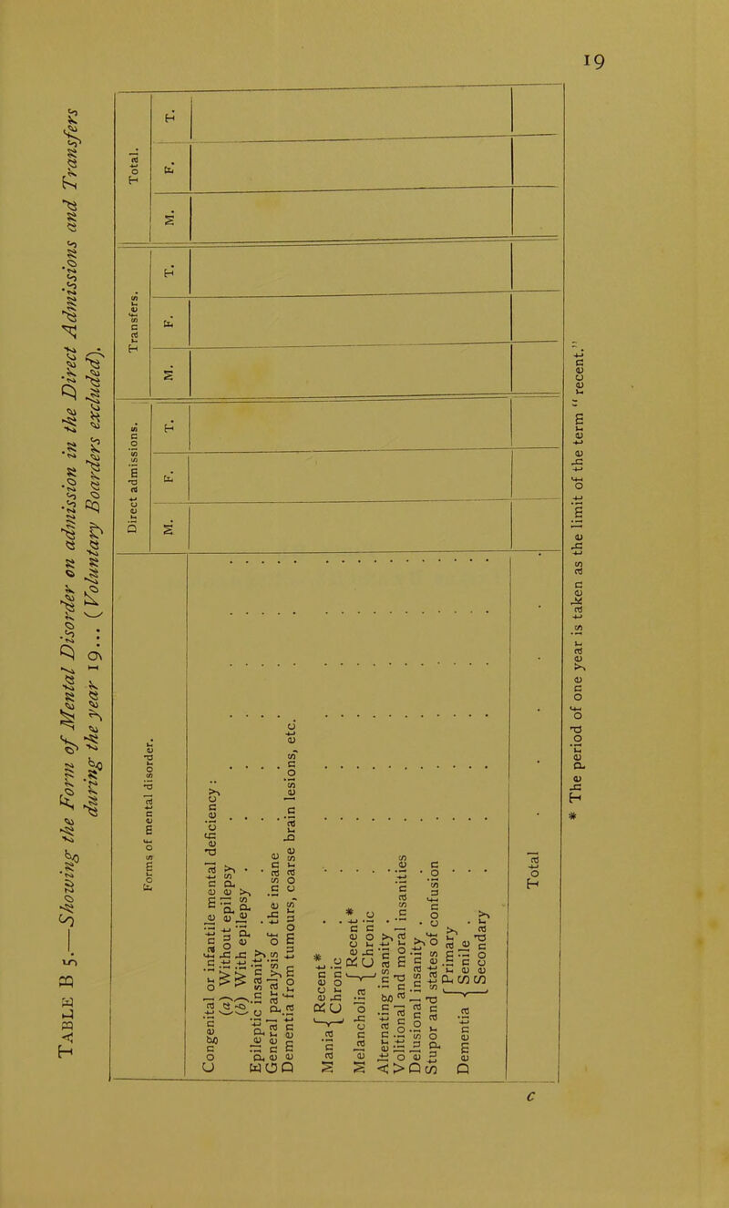 i9 The period of one year is taken as the limit of the term “ recent.