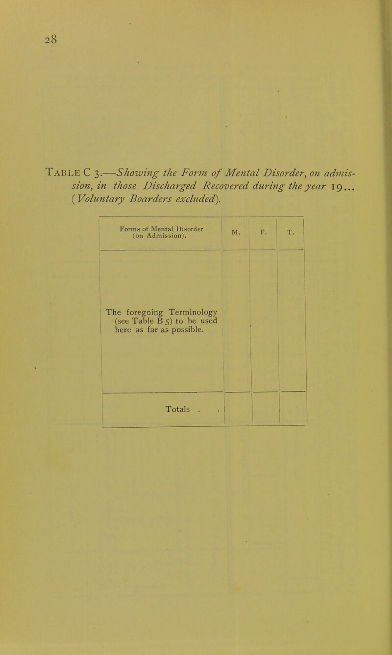 TABLE C 3.—Showing the Form of Mental Disorder, on admis- sion, in those Discharged Recovered during the year 19... ( Voluntary Boarders excluded). Forms of Mental Disorder (on Admission). k. | t. ; The foregoing Terminology ! i (see Table B 5) to be used here as far as possible. i : 1 1 Totals . 1 1