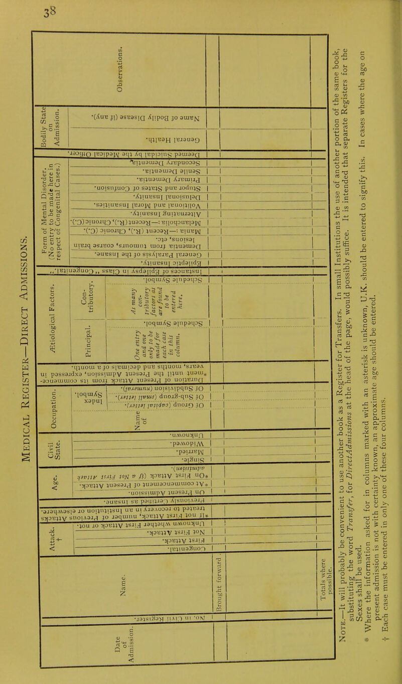 Medical Register—Direct Admissions.