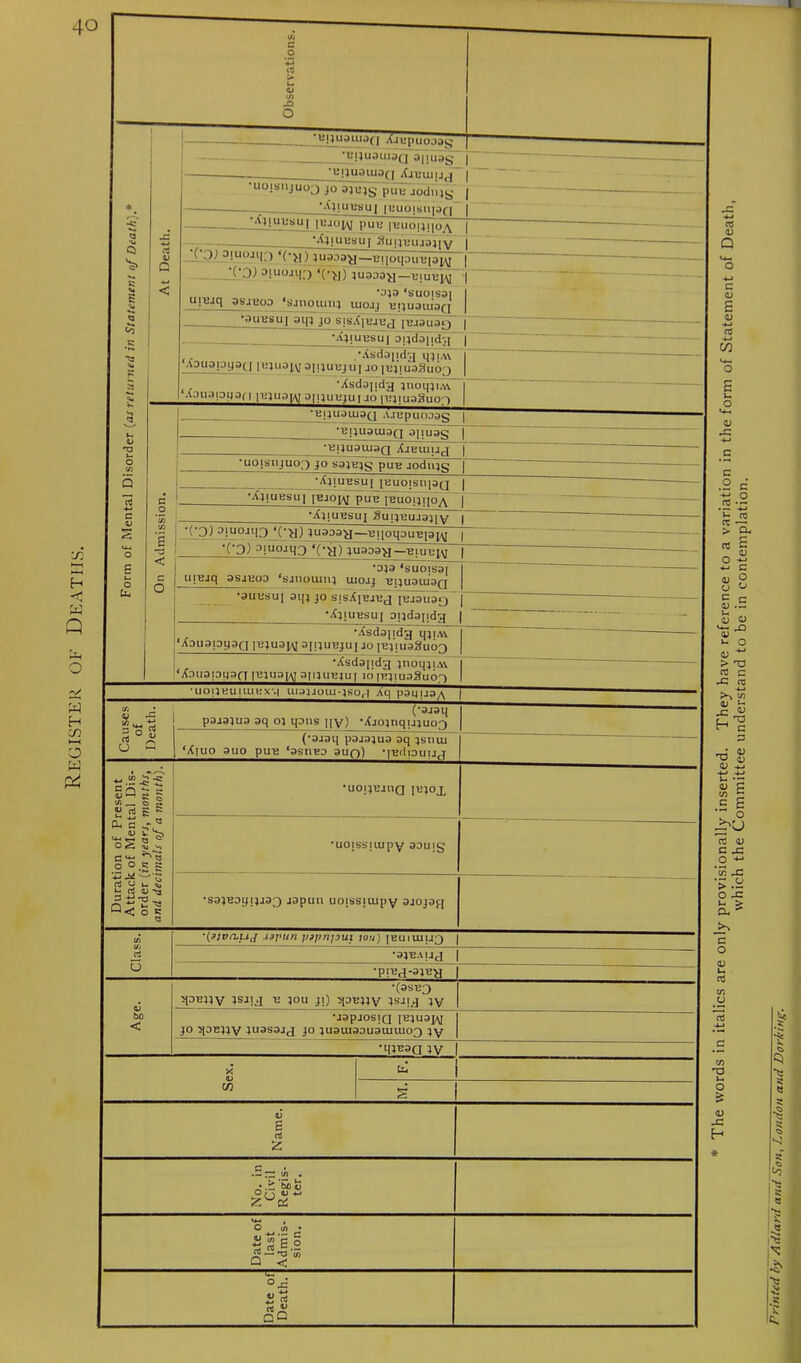 Register of Deaths. ss 's s: ** £ s: uojsnjuoj jo pins joduiy v.^! uusu | [t;uoisn{9(4 rr : t . - i-v , •AljUUijU] |E.uqy PUB |BUO,U!|Oy\ •AjjUUhU) 3ujJEUJ3J[V 4 ,)J o!lioji|;) ‘(->|) juaaay—BqoqauE|aiAj j ■(’3) a|Uoji|;) <(•>!) juaaay —ETuij4 I •aja ‘suoisai I u;ujq asjuuj ‘sruoumj uiojj ij|4uaiua('[ j •Ajjuusu] o;jdo[id%| | ,, .*Xsdai;dg qjuT Aaua;ai[3([ | ejuajy o]| jubjuj jo jej! uaSuo;) •Xsda[idg jnoqji.w Bju 1 jo |ujjua3uop> E|juauiaQ .uepunaag •BjjuauiaQ ai|ddg~ •Eijuauiaq Xjemjjq uoisnjuo;) jo sajujg puE rodujg | •AJ|UBSU[ |EJO[,y pUB ]BU01jqo^\ | '(’3) 3!UOJtID ‘(_^lOu3:i3y—EqoqauEiajy ‘(’3) 3!U0JM3 ‘C>1 ) juaaa>j—BjuTjy~ ’3}9 ‘SU0IS3I ^Ul^jq 3S.U20D ‘sjnouiti; UIOJJ ■8HU31U9Q •aj^ESUI 9l[} JO SIsXjBJBjJ |BJ3U39 •Xjiubsuj Di^daudg •Xsd3]idg qjiAY •Xsdajidg jnoqjiM ‘ADuapqsn I^auaiAJ aiHUBjuj 10 — Causes of Death. (•ajai| parajua aq oj qans qy) -Ajojnqujuoq) (•aaaq parajua aq jsnui ‘A|uo auo puB ‘asiiED auo) MBdiauiiri Duration of Present Attack of Mental Dis- order (in years, months, and decimals of a month). •UOl^TSJtlQ pJ}C>X •UOJSSIUIPY 93U|g •sajBayijjaQ japun uoissiuipy ajojafj Class. ■(etvnjUj S3 pun pipnpui ton) [buiuiu.-j •ajBAUJ •pn:a-ajB>i Age. •(asE3 qoEjjy jsjij -E jou ji) qaBjjy jsji.q jy •aapjosiQ [Bjuapy jo qoBjjy juas-arj jo juauiaauauiuio3 jy •qjEaa jy x tu w s Name. No. in Civil Regis- ter. Date of last Admis- sion. Date of Death. o3 V Q c <D E <u o3 co u-, O E o u_ V c -£ o .2 x; > lx. rt E o -S c <u o o o c c V .P S o ^ o <u ~ > no 03 C -G to . -*-» >-* V) JIS H I3 P nd £ CD -u# -*-» -+-» CD p CO b .5 £ ^CJ 03 a) G G .2 ^ *co O JC u £ a. ^ >> c o a; u o3 CO u CO -Q V- O £ <d -c H £ •3 ■$ G> >v