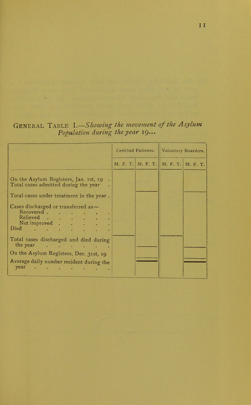 General Table I.—Showing the movement of the Asylum Population during the year 19... Certified Patients. Voluntary Boarders. M. F. T. M. F. T. M. F. T. M. F. T. On the Asylum Registers, Jan. 1st, 19 . Total cases admitted during the year Total cases under treatment in the year . Cases discharged or transferred as — Recovered ...... Relieved ...... Not improved ..... Died Total cases discharged and died during the year ...... On the Asylum Registers, Dec. 31st, 19 Average daily number resident during the year