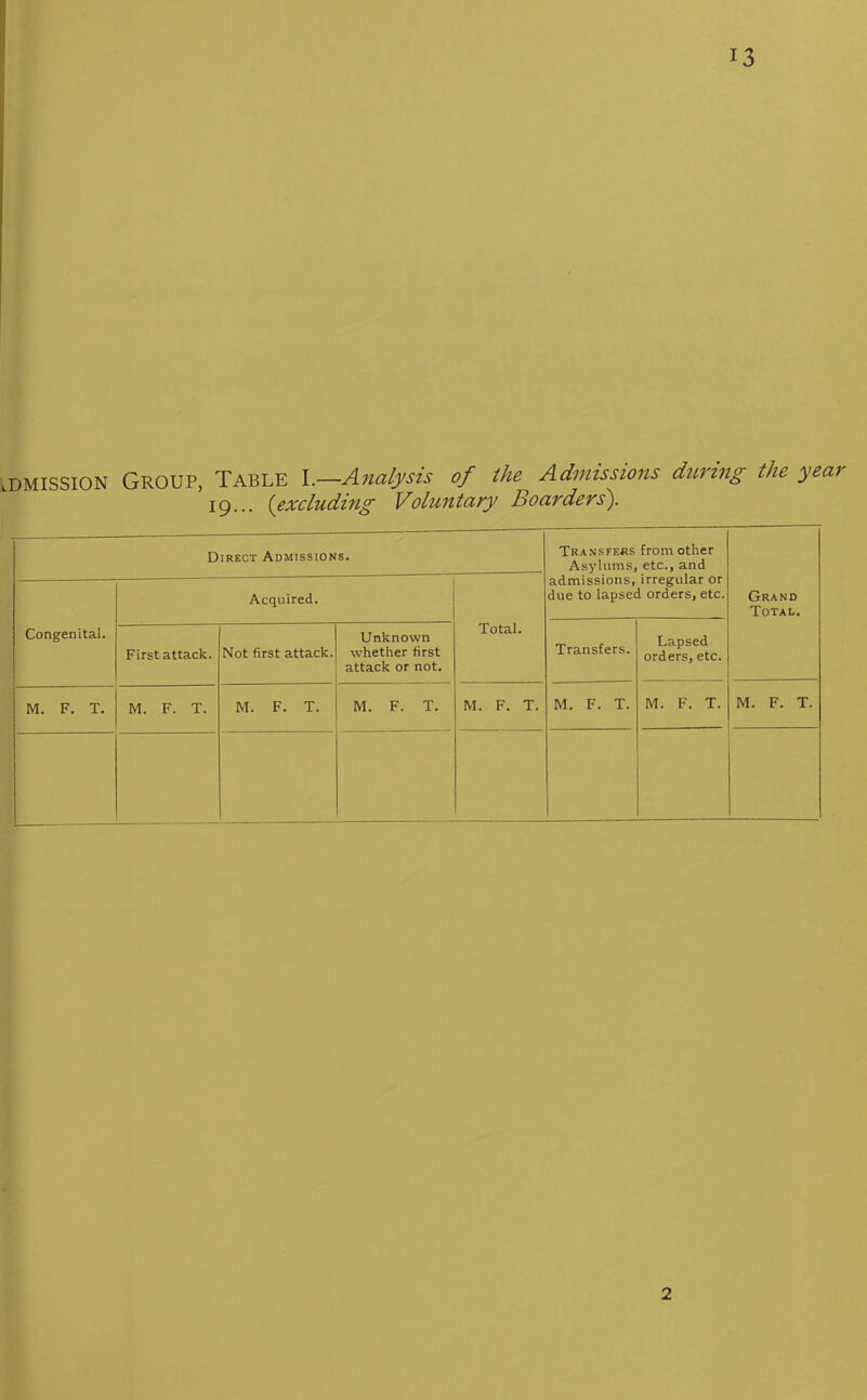 EMISSION GROUP, Table I.—Analysis of the Admissions during the year 19... (excluding Voluntary Boarders'). Direct Admissions. Transfers from other Asylums, etc., and admissions, irregular or due to lapsed orders, etc. Grand Total. Congenital. Acquired. Total. First attack. Not first attack. Unknown whether first attack or not. Transfers. Lapsed orders, etc. M. F. T. M. F. T. M. F. T. M. F. T. M. F. T. M. F. T. M. F. T. M. F. T. 2