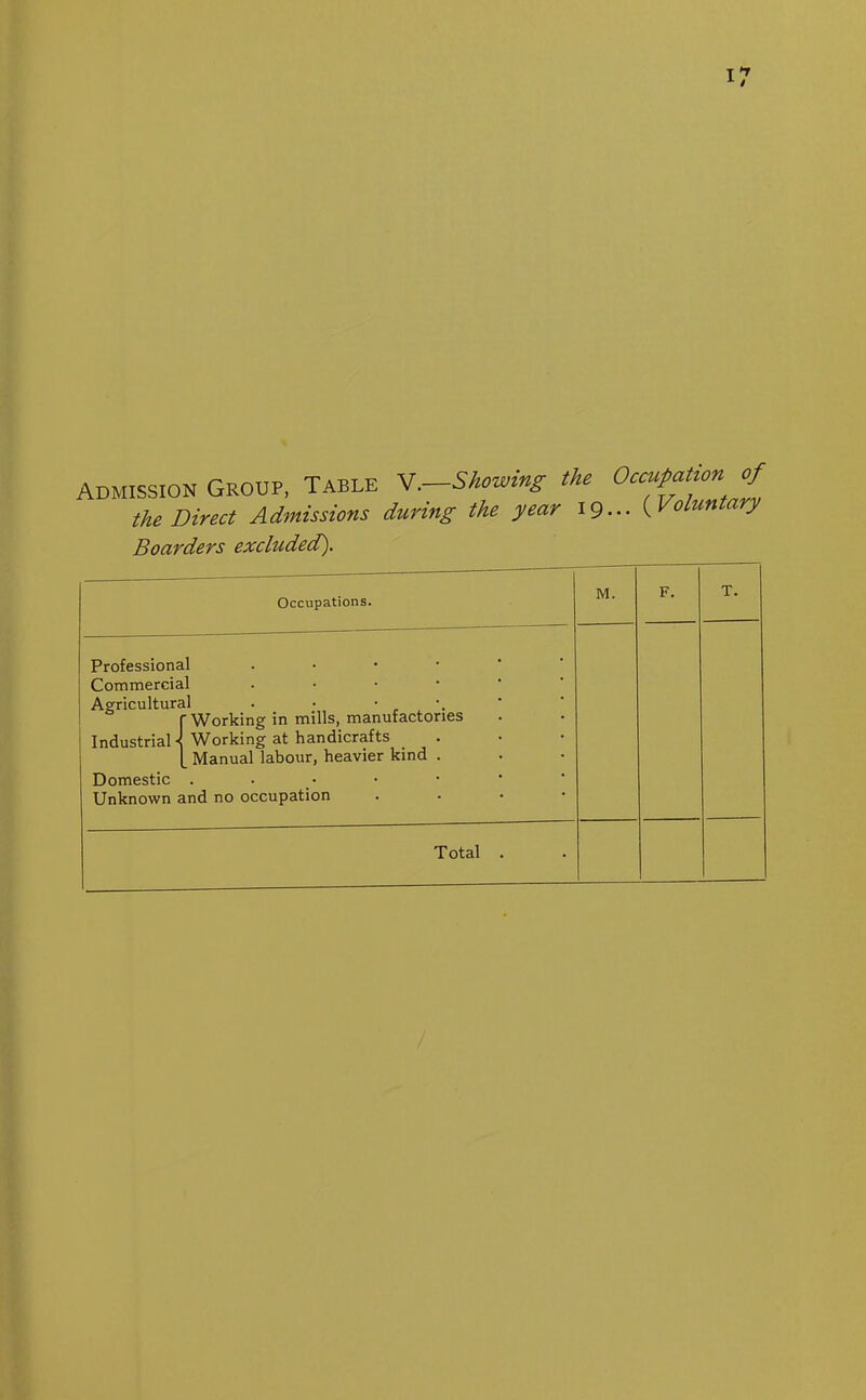 Admission Group, Table V. Showing the Direct Admissions during the year the Occupation of 19... ( Voluntary Boarders excluded). Occupations. M. F. T. Professional . Commercial • Agricultural . • • (Working in mills, manufactories Industrial -< 'Working at handicrafts |_ Manual labour, heavier kind . Domestic . Unknown and no occupation