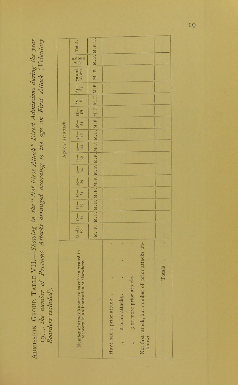 Boarders excluded). 19 Total. M.F.T.j UMOU3J -un M. F. T3 <U C > Cxi S-ri 1 0 •»ovo VO s 1 -1- O VO VO M.F. 1 Os V5 tO *4 IM £ £ qj c/> a> i-< > o 5 c — o C-- 3 C > -*-» £ w §£ •“ c ■s rt rt c rt >> vm <u O > u, O «u a n <u s M 3 z Ax3 u ct •4-* -M aJ u o a3 <J) > o3 X dc o aS 03 ±4 .2 cu (N A* o o3 a. u O £ *-» o CO .2 a. 03 AD £ 3 G 3 AD A*f o o3 v-. > qu o -w c £ rt -4-> O H