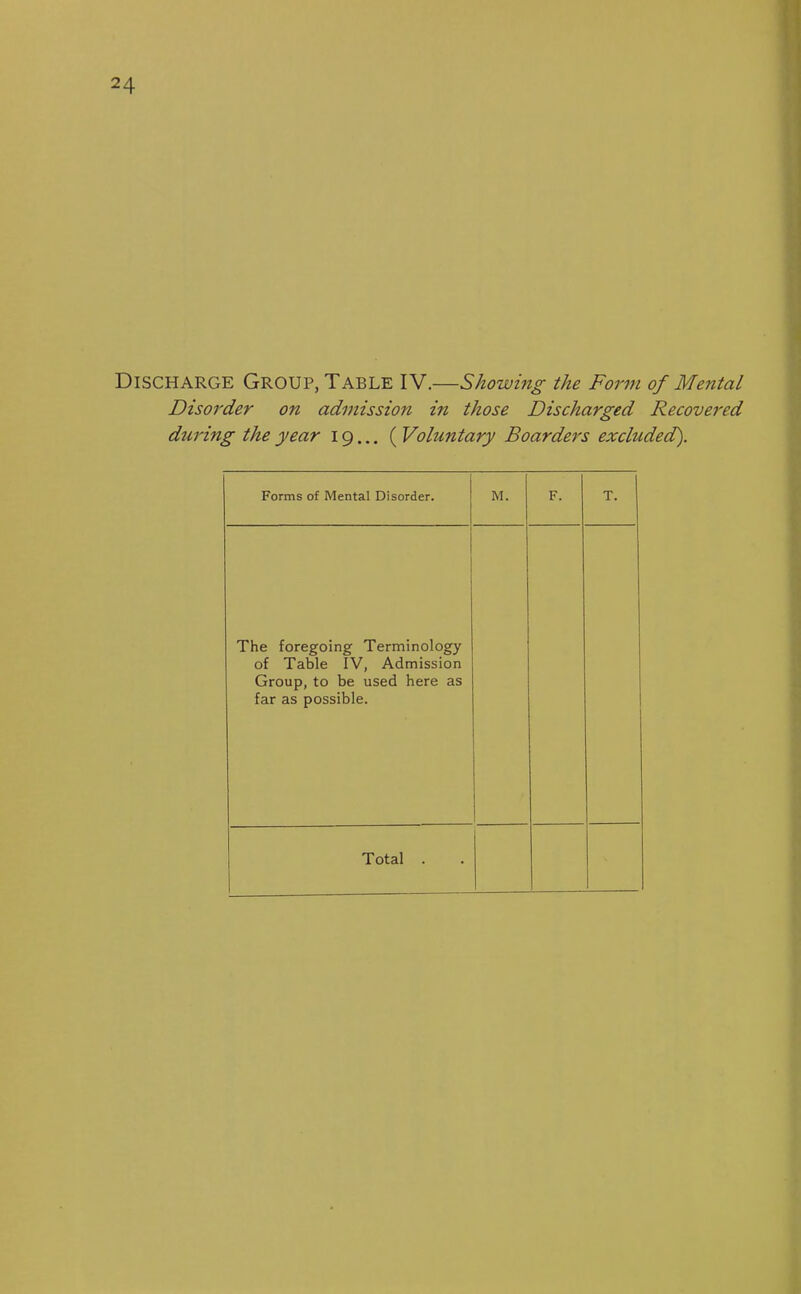 Discharge Group, Table IV.—Showing the Form of Mental Disorder on admission in those Discharged Recovered during the year 19... ( Voluntary Boarders excluded). Forms of Mental Disorder. M. F. T. The foregoing Terminology of Table IV, Admission Group,to be used here as far as possible. 1
