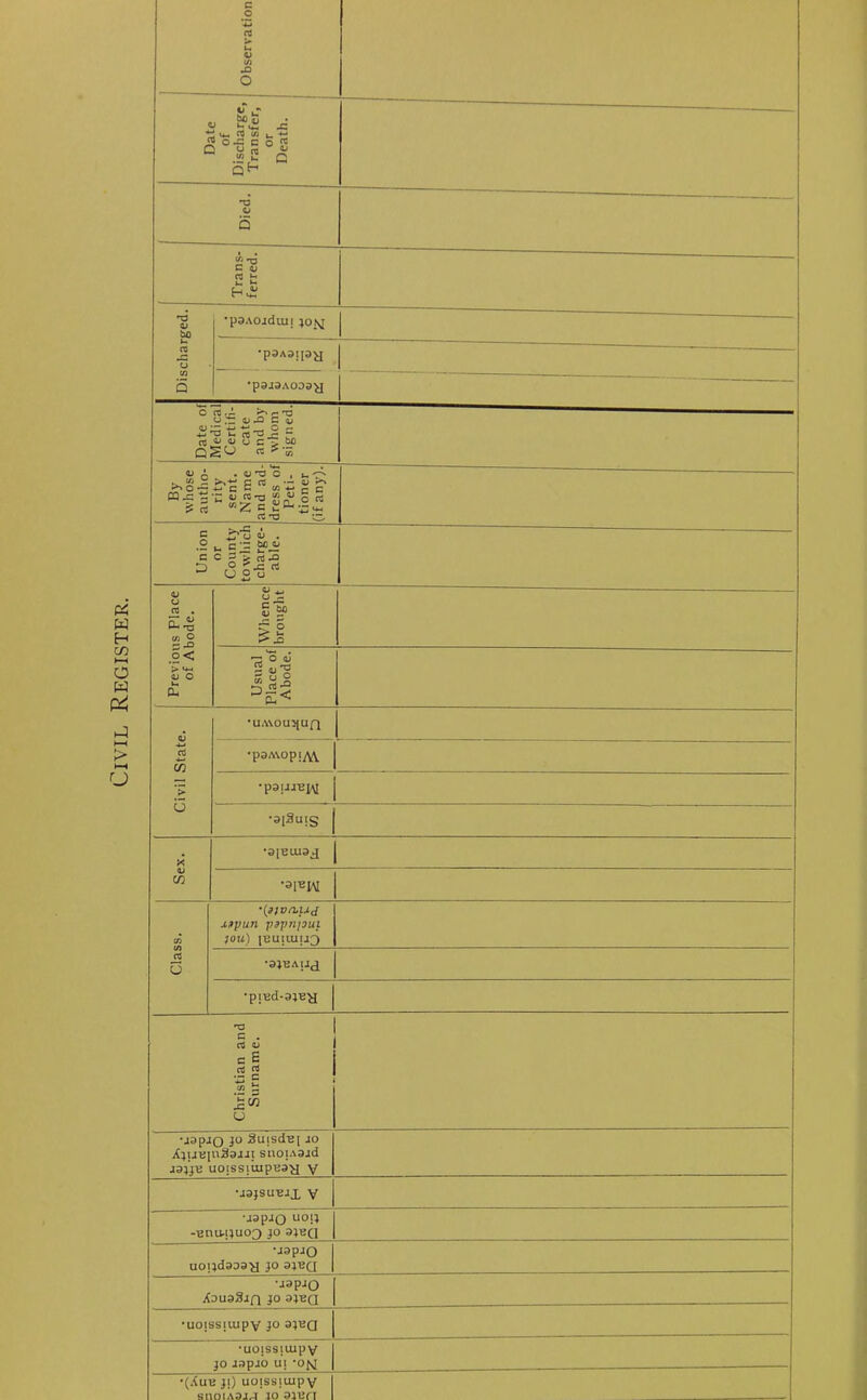 Civil Register. Died. Trans- ferred. Previous Place of Abode. Civil State. •UAVOU^Ufl •ps^opiAY | •pauj-e^ •3[Su!S Sex. •3IBUI3J •3[B1M CO CO rt 0 ■(3IVO.UJ xdpun \i3pn\oui JOU) [BUIUIUQ •OJBAIJJ •pred-ajey Christian and Surname. ■japrO SuisdB[ ro XjuBiuxteiit snoiAajd aaj'j-e uoissiiupesyi y •J3JSUBJX V •aapio uoi; -buu.i;uo3 jo •rspro uoijdaoay jo 3)EQ •aapao XouaSrn }o ayea •uoissiuipv jo •uoissiuipv JO jspao Ul *0{sl •(Xub ji) uoissiuipv suoiaojj ro ajun
