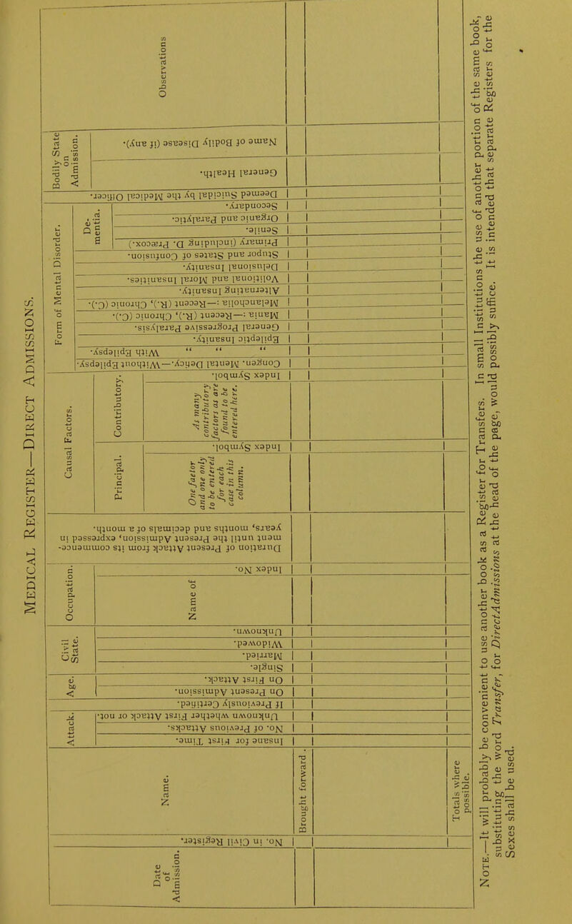 Medical Register—Direct Admissions. cc 55 •5 CQ c - *53 c </j °e < •(.{u-e ji) as-easiQ ^l!P°a i° 3UIBN •j33ino leoipajq sqi Aq reppms pam33Q •Ajupuoooy I I Q £ •aijXreJBj puB 3iub3jq | | '3I!U3S (•X03a;jd -g 3u;pnpU!) Ajeuiuj I •UOISUJUOQ JO ssjbjs puB JQdnjS •Xjjuesui iBuojsnpq | •sapiuBsui [BJOtv puB ibuoi;ii°A I •Ajiuesui gujjKUJajiy | ■(■J) aiUQjqj ‘(H) JU333B—: B!10q3UB|8M ■Co) Jiuojqg ‘(-a) 1U333^—: BjuT^y; •sisXjej-ej 3aiss3j2ojj jej3U3Q | | •Ajiuesui 3i}d3|;dg | [ •Xsdsiida miA\ “ “ “ I I ■XsdsiTda }noq;!A\—'^apaq IBQuaiM -uagucrT | | cj rt U- rt CJ 3 C o L) qoquiAs xapui ^ o ^ ^ § s 55-= ^ 5 v> c ir ■2 s rt a •joqLuXs xapuj ^ ° b ^  •qjuoui v jo sperapsp pus sqjuoiu ‘sjbsA U1 p3SS3jdX3 ‘UOlSSlUipy JU3S3JcJ 3qj [l}un 1B31U -33U3UUU03 SJI UIOJJ qOBJJV JU3S3JcJ JO UOIJBillQ •81 •§S o ^ £ cn co h 73 <D 4—» 0) cn JC ~~ O) C 4? .2 15 u rc O. <D m 3% O +-» 5 ^ CO m rO o c <D « <2 C rC ■4—> -*-* C/3 c .2 o3 -*-J u 3 5£ .ti p In 0,5 — S c •ojsj xapu] o rt a. u CJ o Name of *UA\OU^llfl — 03 *p9A\Opi A\. •paujep\i •aigiijS Age. •qoBjJV 1SJIJ uo 1 •UOlSSlUipy JU3S3JJ UQ | 1 •p3gija33 XisnotASja j] | 1 j2 •jou jo qoBjjy JSJ!d jaqjaqAV uA\ouqufi | 1 rt ■sqaBjJv snoiABjj jo 'ojq | 1 -*-» < •3U1IX JSJI J JOJ 3UBSUJ | Name. Brought forward . Totals where possible. •jaisiSay UA!D u! '°N Date of Admission. cO 73 73 S O 73 a. C T3 ►—< G O 73 U. 0) U-t aT 73 b)D c 03 cO u a. H <v U 4J O *-4—< <D Tj •e cO . H2 <l> b/D-^ 3 v CC jz 4-> -M C/3 CO 5 co -* £ °-S O co .CO »- S 0) ^ O G 'o cO 73 Q i- o o s ^ ‘5 2“ 0) *- > g c ft o ^ % « £ o c >3 ra rr rtt <13 O jQ D.^= — a -e z 3 * * - 73 £ W g | JD X H O Z.