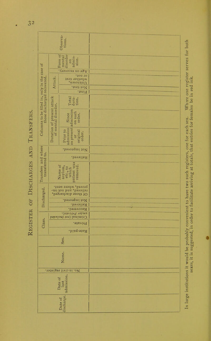 Register of Discharges and Transfers. Observa- tions. ■ AJ3A0D3J UO OSV * Attack. | •}ou JO }Sip J9q}9tjA\ ‘lIAAOU^Ufl •pip;om •ISJid - Duration of present attack of mental disorder. 1 Since admission on such order. Transfers and where transferred to. •pOAOjduil }OfJ * p9A9] Name of asylum, etc., to which patient was removed. Discharged. •}uas aaaijiw ‘paAoad -un }ou pue ‘poAatpa ‘paffieipsip asoi]j jo •paAOidun }0\i *p3A3l|3^J *p9J3AOD3>| Class. •{s]vn.uj JSjnin pipnpui tou) jeuiuru^ •pied-ayey Sex. Name. •jajsiSsa nAP ui -on Date of last admission. Date of discharge. In large institutions it would be probably convenient to have two such registers, one for each sex. Where one register serves for both sexes, it is suggested, in order to facilitate arriving at totals, that entries for females be in red ink.