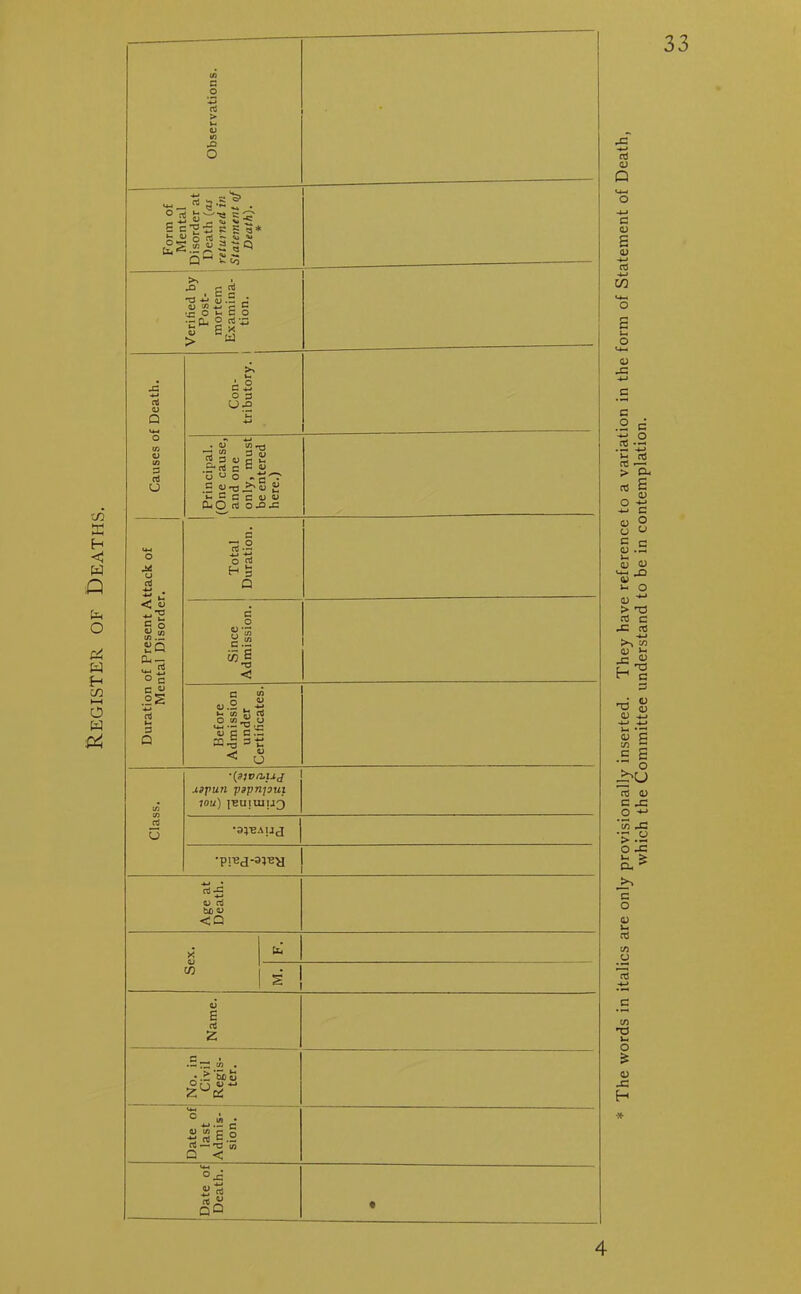 Register of Deaths. 33 Observations. 1 ■ ■ 1 J3 4-» rt 0) Q Con- tributory. i c/a VI 3 rt U Principal. (One cause, and one only, must be entered here.) <2 cj 4-» ^3 c o 8.2 &«•= ° c Since Admission. C *> .22 4-» rt M 3 Q Before Admission under Certificates. CO •(s)vmuj xepun pspnput iou) jeuiuiia^ G *3^AUJ Age at Death. Sex. s Name. I No. in Civil Regis- ter. Date of last Admis- sion. Date of Death. • aJ o Q <u 4-> 4-J CO £ u O •-*— (D c o Ct > 03 o 4-» <D U c <D > nJ -c >s QJ H nzJ 0) j>s 03 G .2 ’> o u P- j>, C o <D — c/) O CO v- O £ <D -G H which the Committee understand to be in contemplation.