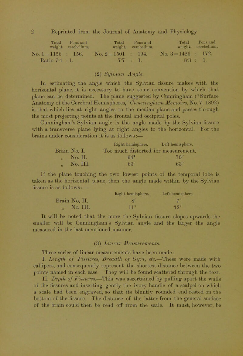 Total Pons and weight, cerebellum. No. 1 = 1156 : 156. Ratio 7 4 : 1. Total Pons and weight, cerebellum. No. 2 = 1501 : 194. 7-7 : 1. Total Pons and weight, cerebellum. No. 3 = 1426 : 172. 8-3 : 1. (2) Sylvian Angle. In estimating the angle which the Sylvian fissure makes with the horizontal plane, it is necessary to have some convention by which that plane can be determined. The plane suggested by Cunningham (“ Surface Anatomy of the Cerebral Hemispheres,” Cunningham Memoirs, No. 7, 1892) is that which lies at right angles to the median plane and passes through the most projecting points at the frontal and occipital poles. Cunningham’s Sylvian angle is the angle made by the Sylvian fissure with a transverse plane lying at right angles to the horizontal. For the brains under consideration it is as follows:— Right hemisphere. Left hemisphere. Brain No. I. Too much distorted for measurement. „ No. II. 64° 70° „ No. III. 63° 63° If the plane touching the two lowest points of the temporal lobe is taken as the horizontal plane, then the angle made within by the Sylvian fissure is as follows:— Right hemisphere. Left hemisphere. Brain No. II. 8° 7° „ No. III. 11° 12° It will be noted that the more the Sylvian fissure slopes upwards the smaller will be Cunningham’s Sylvian angle and the larger the angle measured in the last-mentioned manner. (3) Linear Measurements. Three series of linear measurements have been made : I. Length of Fissures, Breadth of Gyri, etc.—These were made with callipers, and consequently represent the shortest distance between the two points named in each case. They will be found scattered through the text. II. Depth of Fissures.—This was ascertained by pulling apart the walls of the fissures and inserting gently the ivory handle of a scalpel on which a scale had been engraved, so that its bluntly rounded end rested on the bottom of the fissure. The distance of the latter from the general surface of the brain could then be read off from the scale. It must, however, be