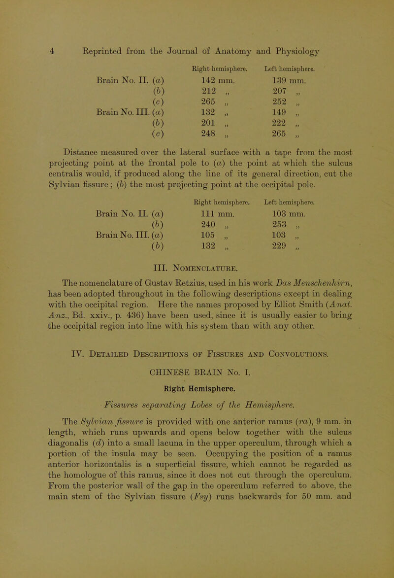 Right hemisphere. Left hemisphere. Brain No. II. (a) 142 mm. 139 mm. (6) 212 „ 207 „ (c) 265 „ 252 „ Brain No. III. (a) 132 „ 149 „ (b) 201 „ 222 „ (0 248 „ 265 „ Distance measured over the lateral surface with a tape from the most projecting point at the frontal pole to (a) the point at which the sulcus centralis would, if produced along the line of its general direction, cut the Sylvian fissure; (b) the most projecting point at the occipital pole. Right hemisphere. Left hemisphere. Brain No. II. (a) Ill mm. 103 nun. (b) 240 „ 253 „ Brain No. III. (a) 105 „ 103 „ (b) 132 „ 229 „ III. Nomenclature. The nomenclature of Gustav Retzius, used in his work Das Menschenhirn, has been adopted throughout in the following descriptions except in dealing with the occipital region. Here the names proposed by Elliot Smith (Anat. Anz., Bd. xxiv., p. 436) have been used, since it is usually easier to bring the occipital region into line with his system than with any other. IV. Detailed Descriptions of Fissures and Convolutions. CHINESE BRAIN No. I. Right Hemisphere. Fissures separating Lobes of the Hemisphere. The Sylvian fissure is provided with one anterior ramus (ra), 9 mm. in length, which runs upwards and opens below together with the sulcus diagonalis (d) into a small lacuna in the upper operculum, through which a portion of the insula may be seen. Occupying the position of a ramus anterior liorizontalis is a superficial fissure, which cannot be regarded as the homologue of this ramus, since it does not cut through the operculum. From the posterior wall of the gap in the operculum referred to above, the main stem of the Sylvian fissure (Fsy) runs backwards for 50 mm. and