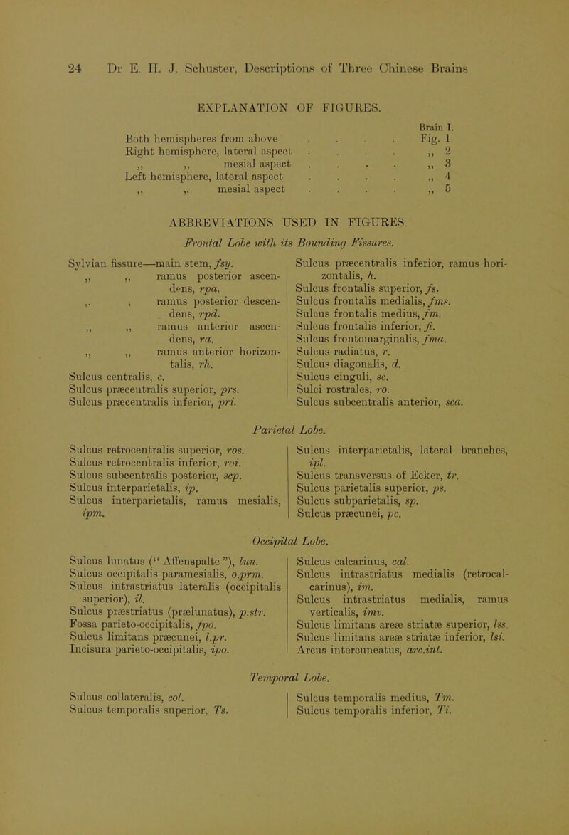 EXPLANATION OF FIGURES. Both hemispheres from above Brain I Fig. 1 Right hemisphere, lateral aspect „ 2 „ ,, mesial aspect „ 3 Left hemisphere, lateral aspect 4 ,, „ mesial aspect „ 5 ABBREVIATIONS USED IN FIGURES. Frontal Lobe with its Bounding Fissures. Sylvian fissure—main stem, fsy. ,, ,, ramus posterior ascen- (lens, rpa. ,, , ramus posterior descen- dens, rpd. ,, ,, ramus anterior ascen- dens, ra. „ „ ramus anterior horizon- talis, rh. Sulcus centralis, c. Sulcus praecentralis superior, prs. Sulcus praecentralis inferior, pri. Sulcus praecentralis inferior, ramus hori zontalis, k. Sulcus frontalis superior, fs. Sulcus frontalis medialis, fms. Sulcus frontalis medius, fm. Sulcus frontalis inferior, fi. Sulcus frontoinarginalis, fma. Sulcus radiatus, r. Sulcus diagonulis, d. Sulcus cinguli, sc. Sulci rostral es, ro. Sulcus subcentralis anterior, sea. Parietal Lobe. Sulcus retrocentralis superior, ros. Sulcus retrocentralis inferior, roi. Sulcus subcentralis posterior, scp. Sulcus interparietalis, ip. Sulcus interparietalis, ramus mesialis, ipm. Sulcus interparietalis, lateral branches, ipl. Sulcus transversus of Eclcer, tr. Sulcus parietalis superior, ps. Sulcus subparietalis, sp. Sulcus praecunei, pc. Occipital Lobe. Sulcus lunatus (“ Affenspalte ”), lun. Sulcus occipitalis paramesialis, o.prm. Sulcus intrastriatus lateralis (occipitalis superior), il. Sulcus praestriatus (prselunatus), p.str. Fossa parieto-occipitalis, fpo. Sulcus limitans praecunei, l.pr. Incisura parieto-occipitalis, ipo. Sulcus calcarinus, cal. Sulcus intrastriatus medialis (retrocal- carinus), im. Sulcus intrastriatus medialis, ramus verticalis, imv. Sulcus limitans area: striatoe superior, Iss. Sulcus limitans areas striatae inferior, Isi. Arcus intercuneatus, arc.int. Sulcus collateralis, col. Sulcus temporalis superior, Ts. Temporal Lobe. Sulcus temporalis medius, Tm. Sulcus temporalis inferior, Tr.